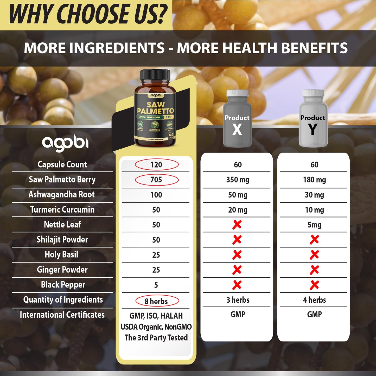 agobi Saw Palmetto Prostate Support Supplement Capsules, 120 Count