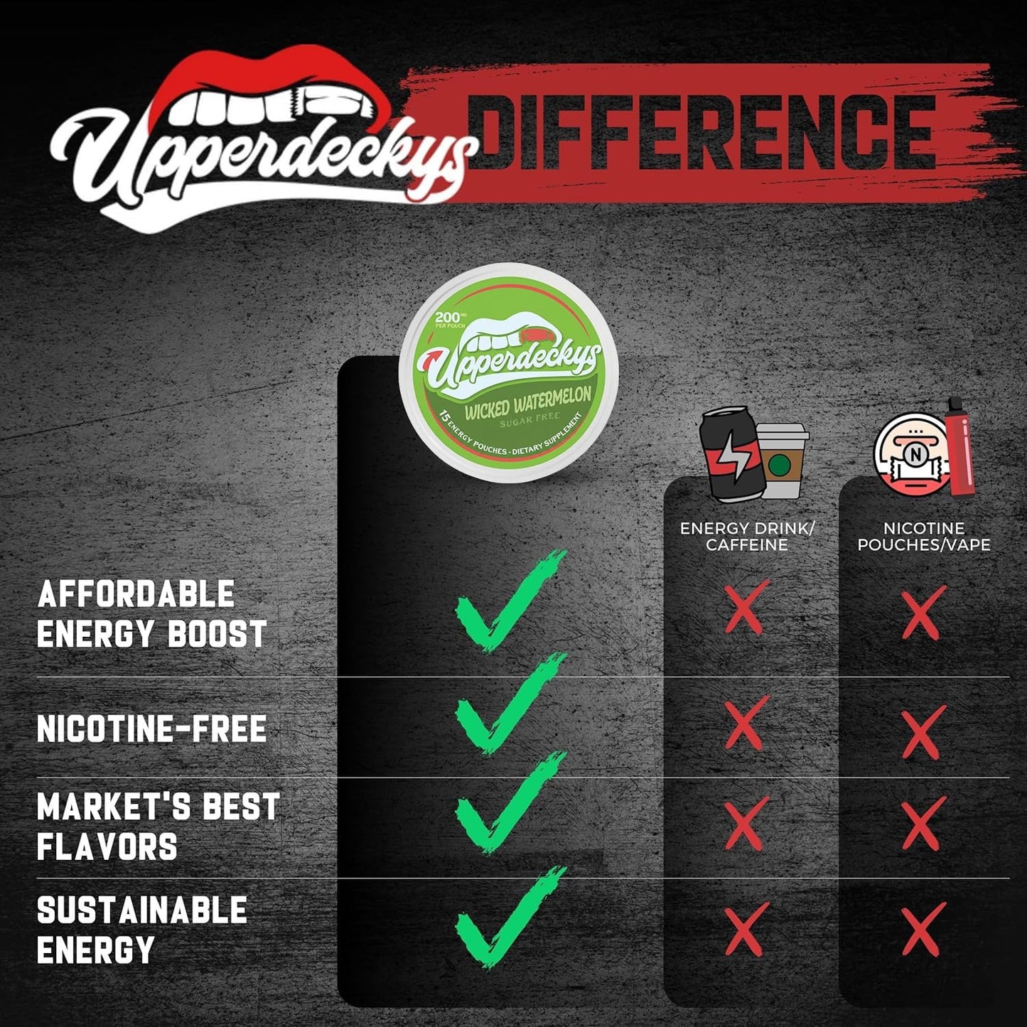 Upperdeckys Caffeine Energy Pouches 75 Tablets