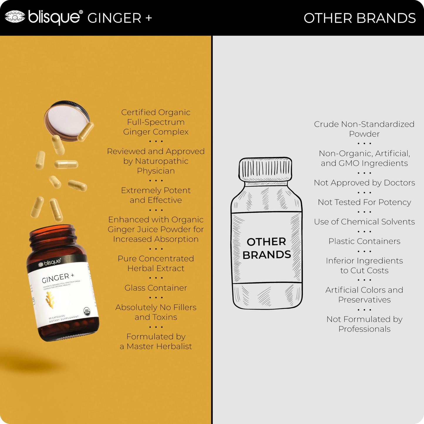 Blisque Organic Ginger Supplement 1 Capsule