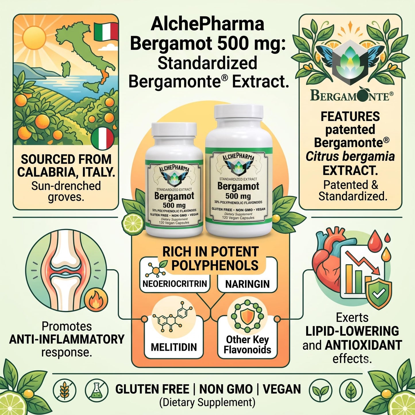 AlchePharma Bergamot 500mg Capsule 60 Count