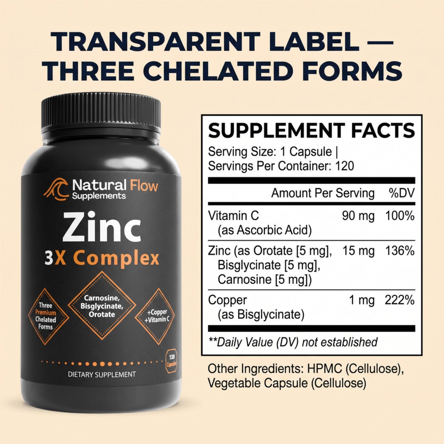 Natural Flow Supplements Zinc Supplement Complex with Copper and Vitamin C Capsules, 120 Count
