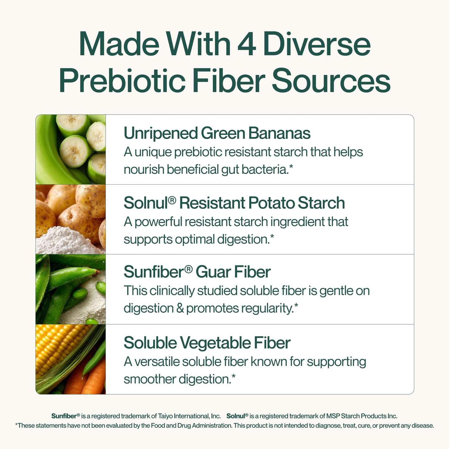 Supergut Foundational Daily Fiber Powder 5.5 oz