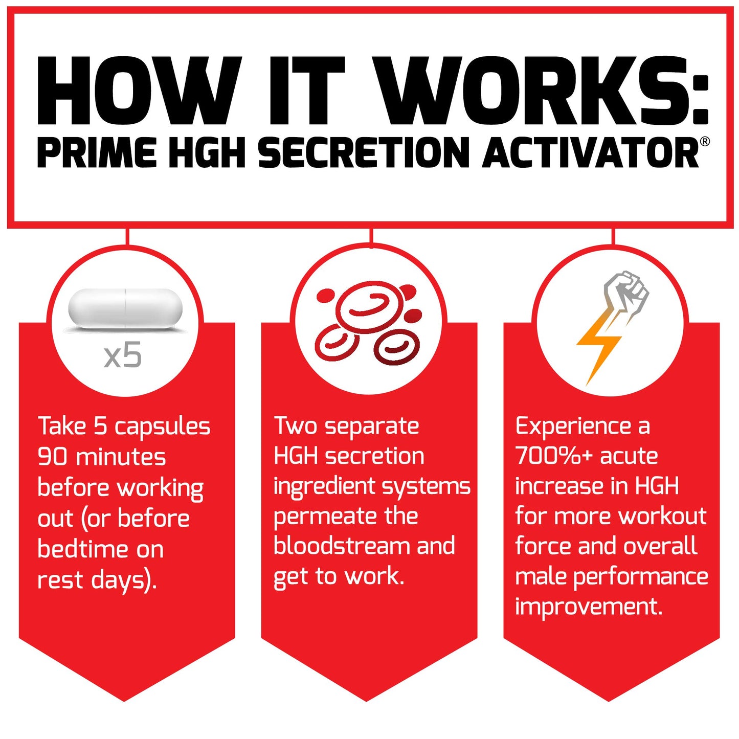 Force Factor Prime HGH Secretion Activator Capsule 225 Count