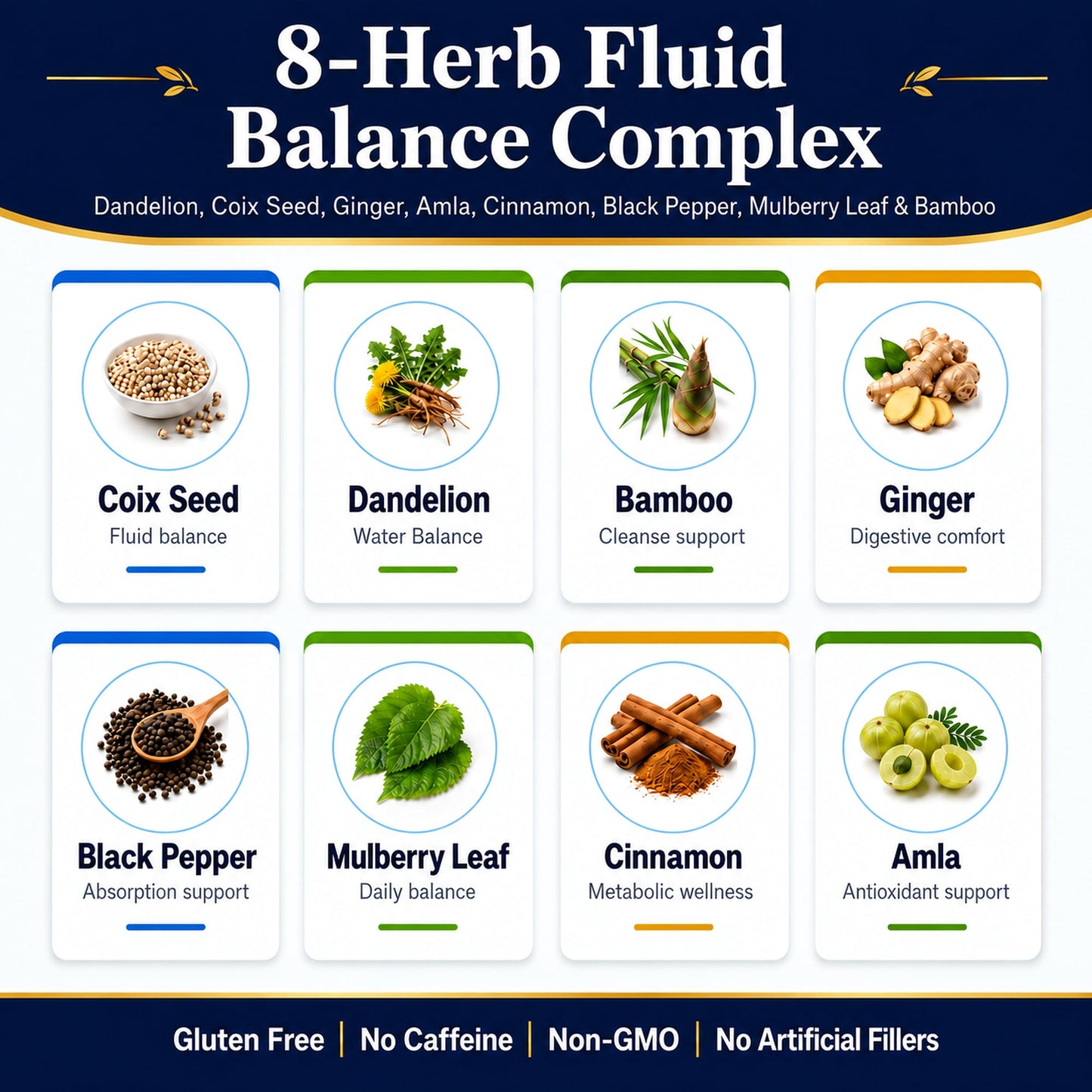 MADE Organics Fluid Balance Natural Water Retention Supplement Herbal Diuretic with Dandelion for Bloating Relief Swollen Legs and Feet Weight Management 180 Tablets