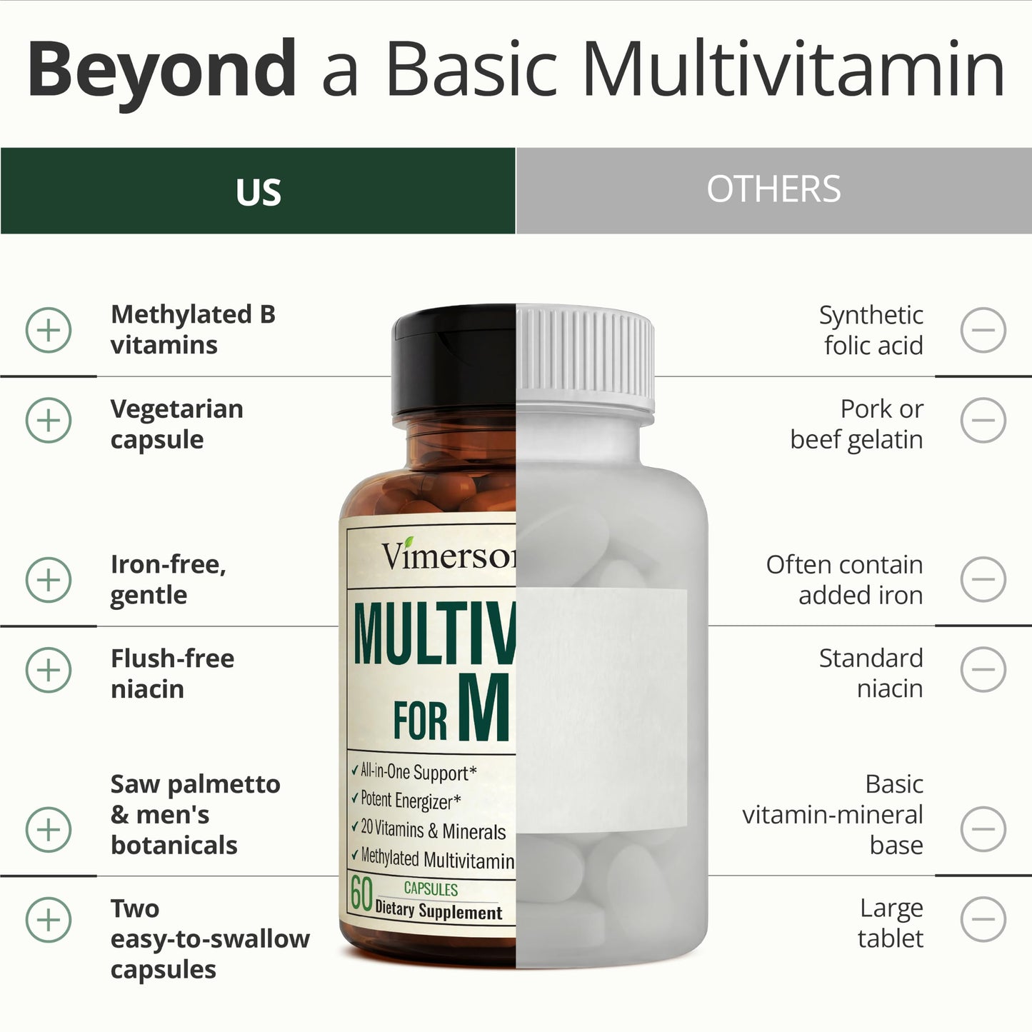Vimerson Health Multivitamin for Men Capsule, 60 Count