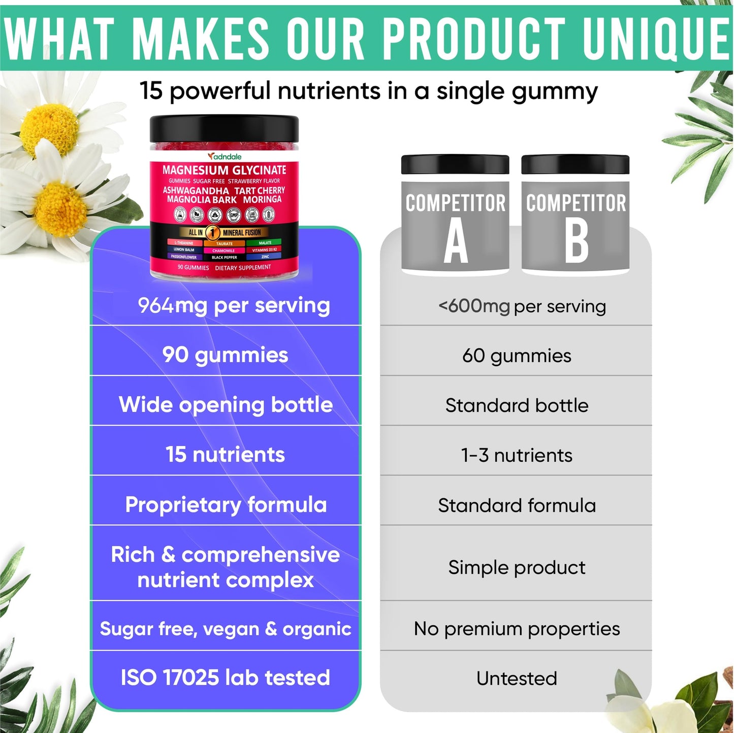 Adndale Magnesium Glycinate 400 mg Gummies, 180 Count