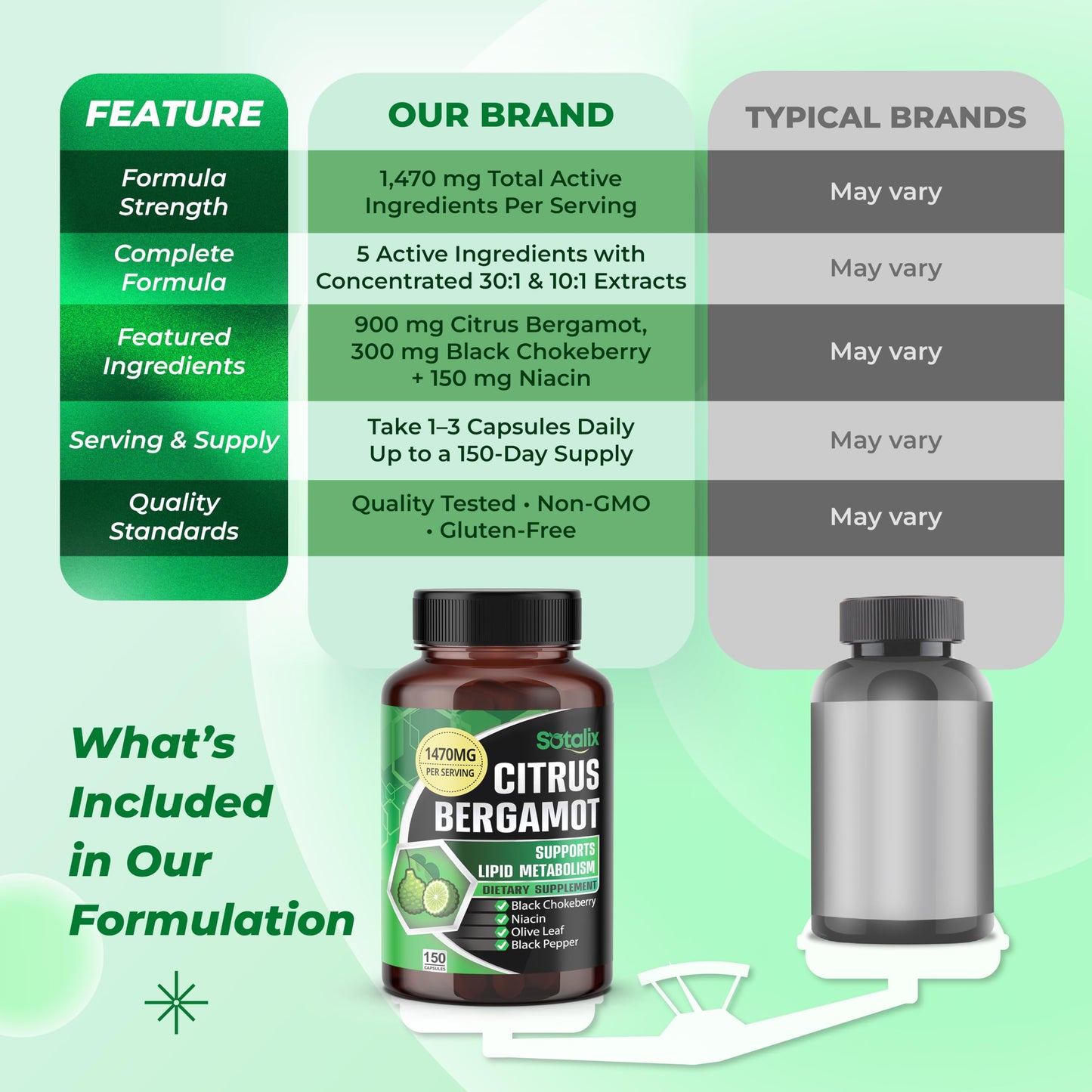 Sotalix Supplement Citrus Bergamot 1470 mg with Black Chokeberry, Niacin, Olive Leaf & Black Pepper Capsule, 150