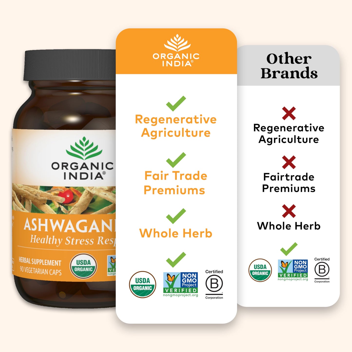 Organic India Ashwagandha Capsules 60 Capsules