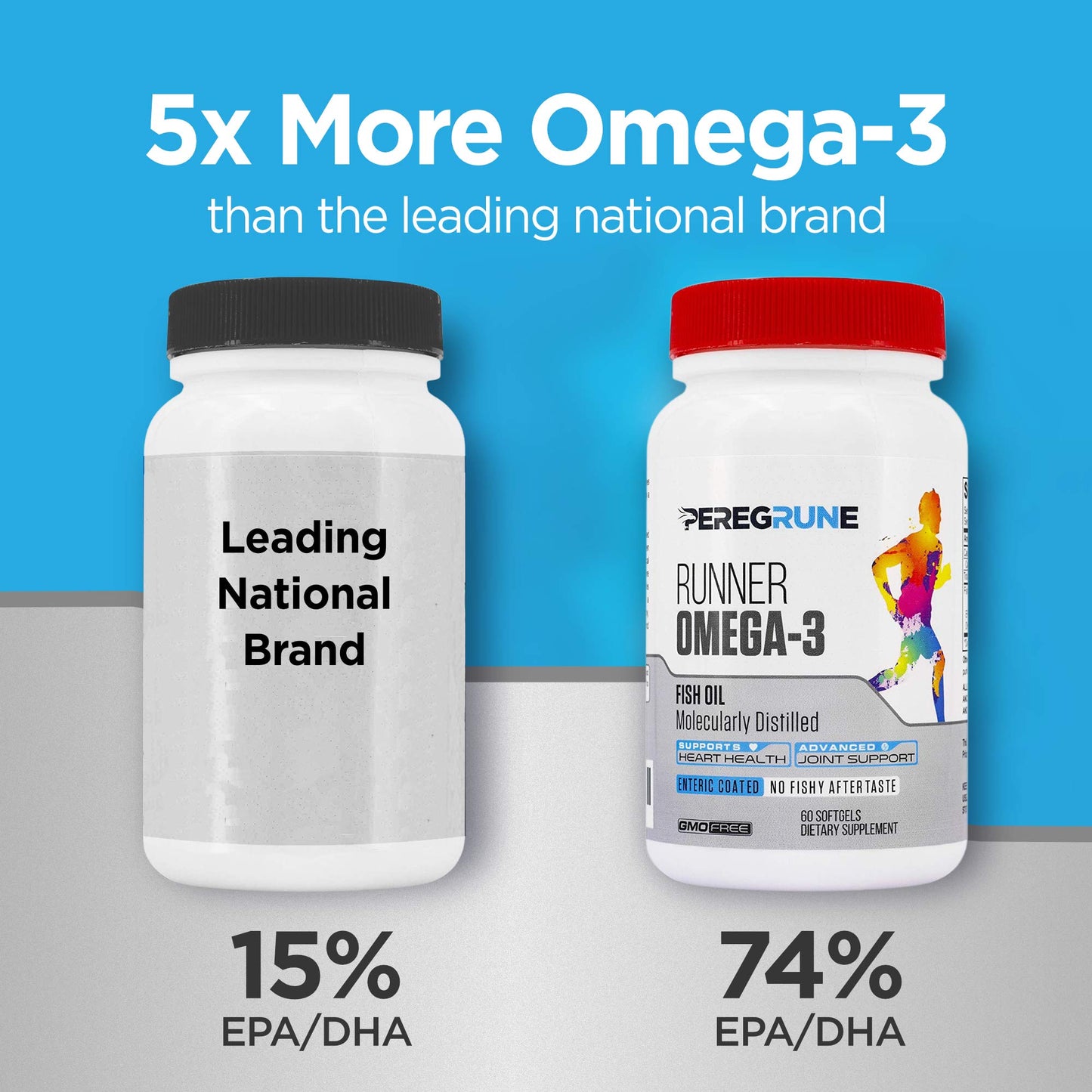 PEREGRUNE Runner Omega 3 Fish Oil Softgel 60