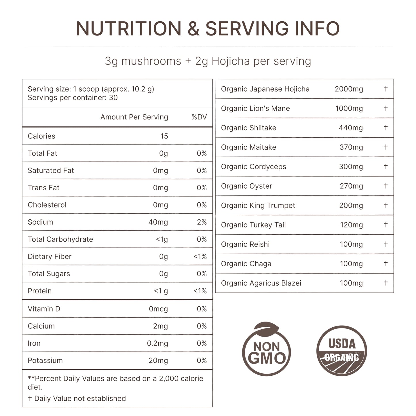 FKRO Organic Mushroom Hojicha Powder 5.29 oz