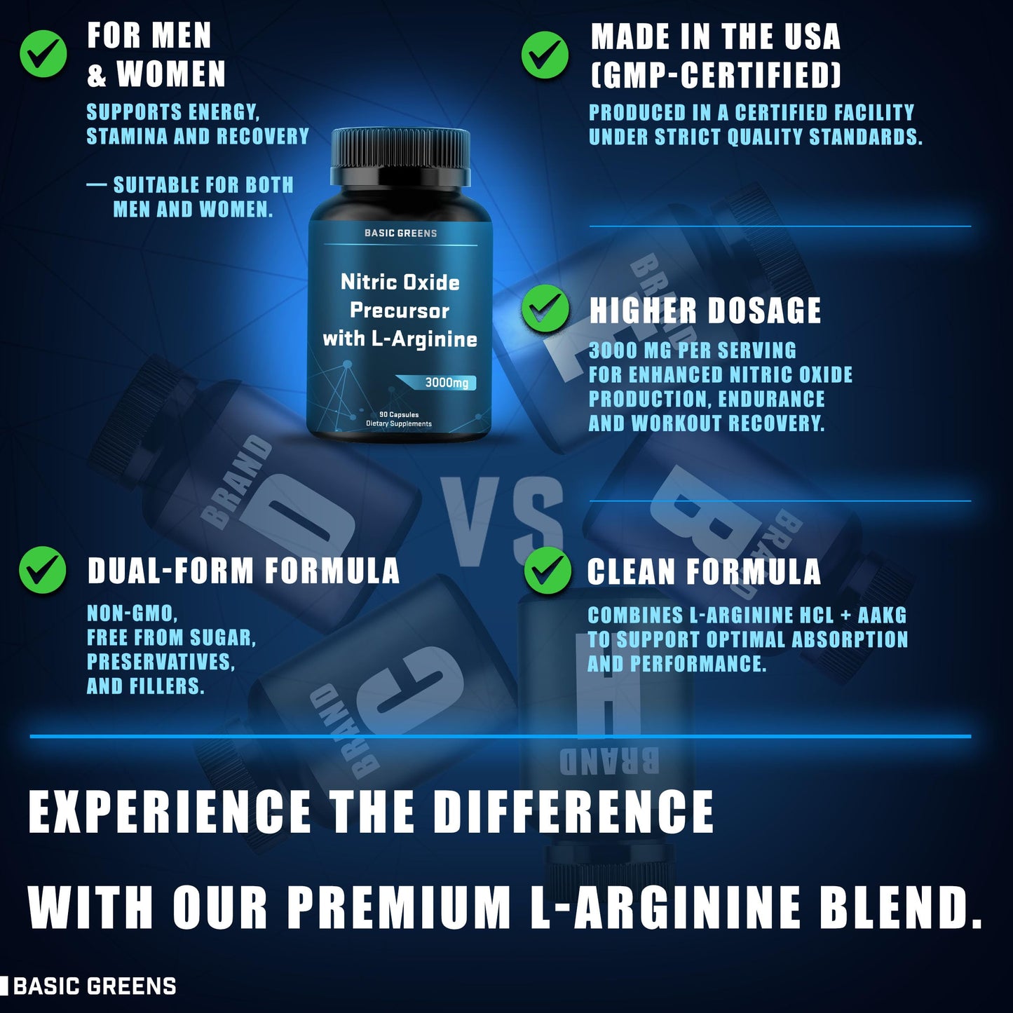 BASIC GREENS L Arginine 3000mg Nitric Oxide Supplement Capsule 180 Count Pack of 2