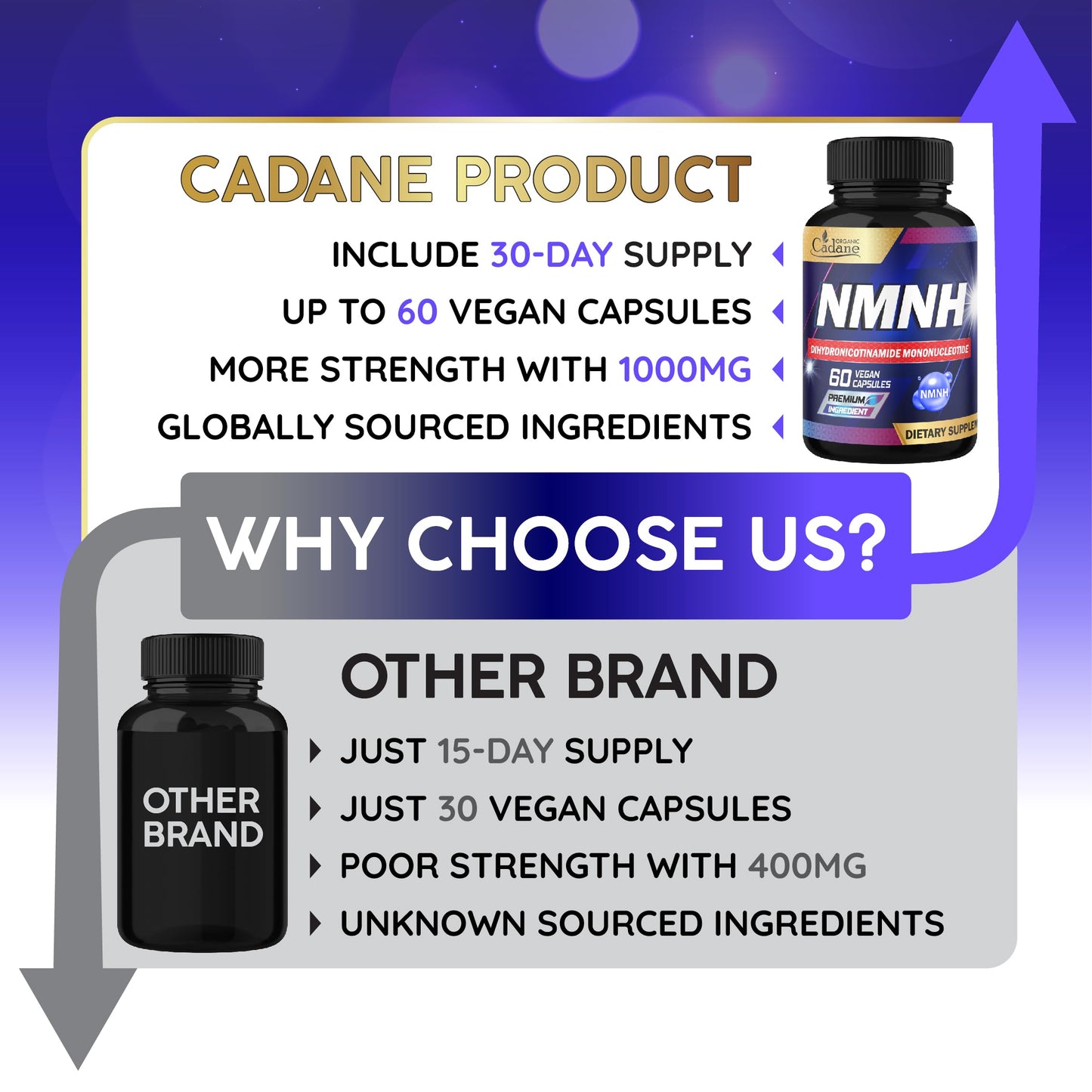Organic Cadane NMNH Supplement, 60 Capsules