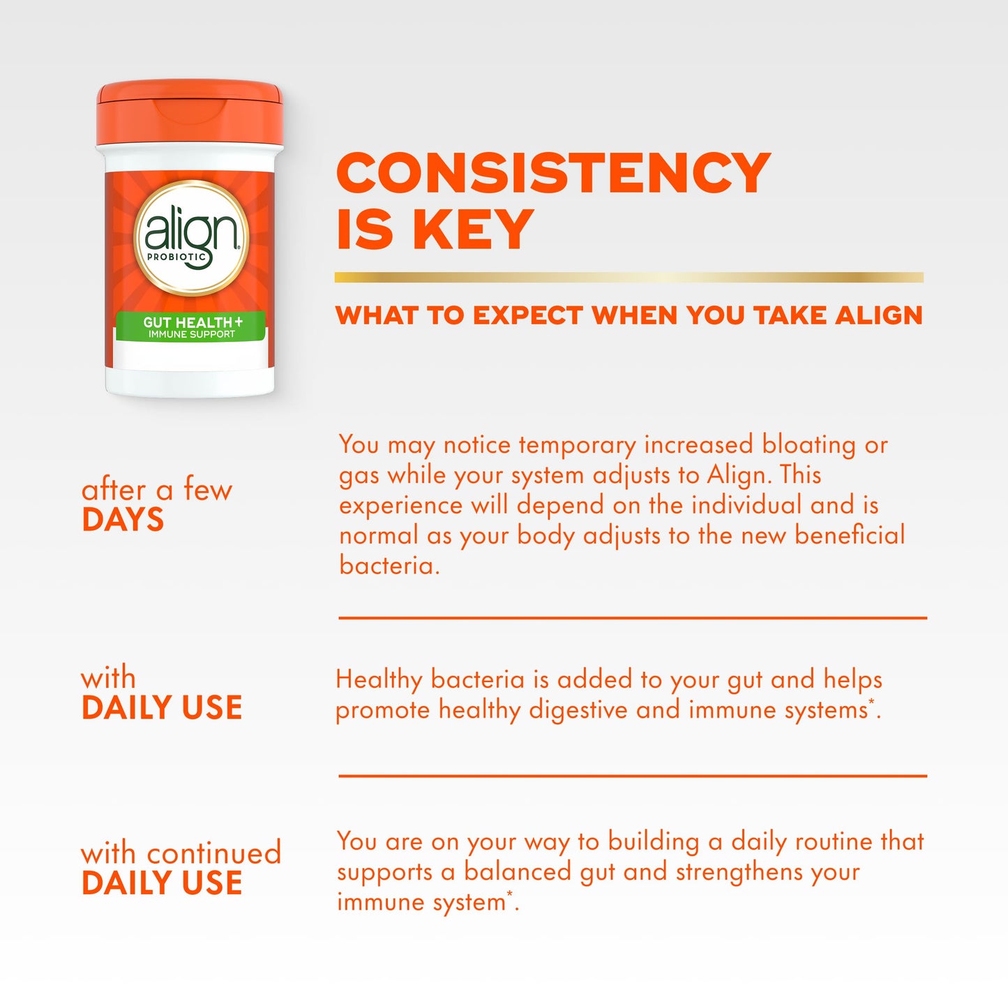 Align Probiotic Gummies 28 Count