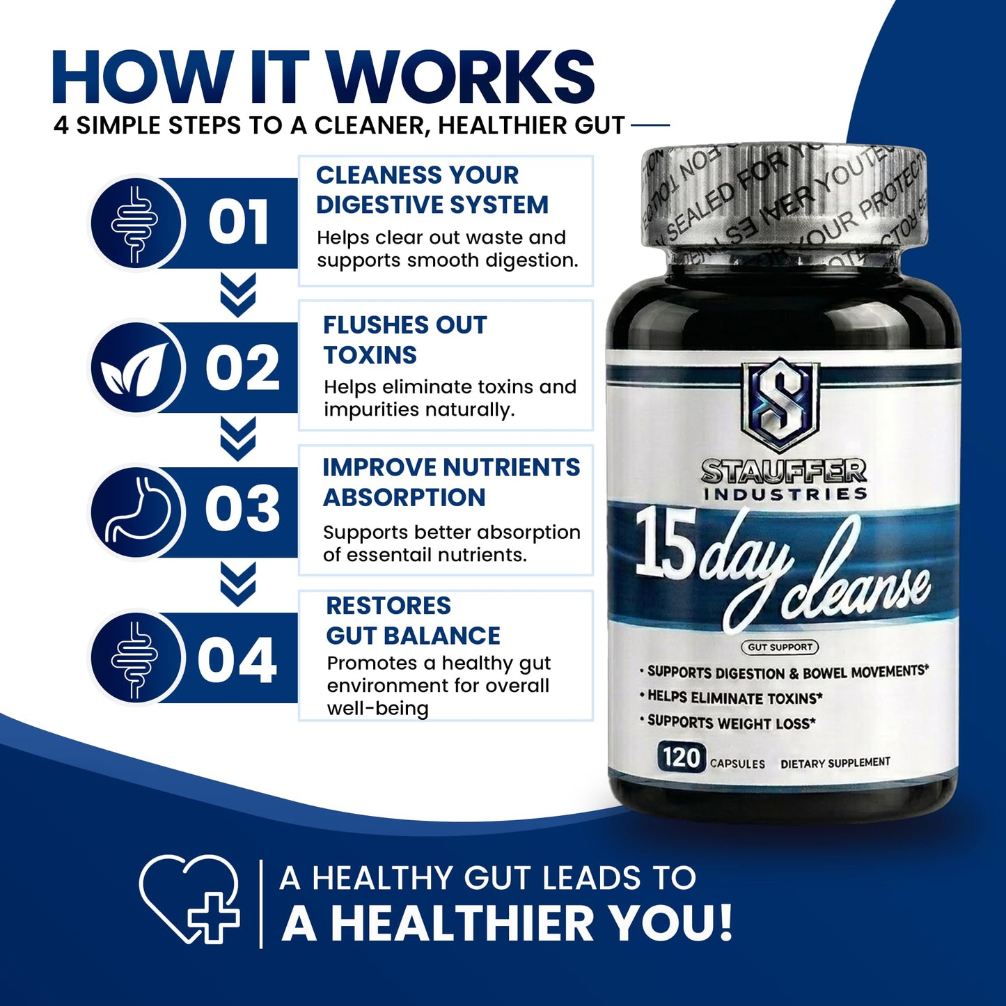STAUFFER INDUSTRIES Colon Cleanse – 15 Day Cleanse Gut Support Supplement – Colon Cleanser with Psyllium Husk, Senna & Probiotics – Digestive Support for Women & Men, Capsules, 120