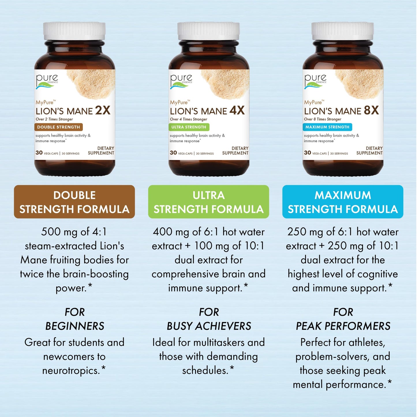 PURE ESSENCE LABS MyPure Lion's Mane 2X Double Strength Brain Support Supplement for Cognitive Health, Focus, Memory & Mental Clarity, 60 Capsules