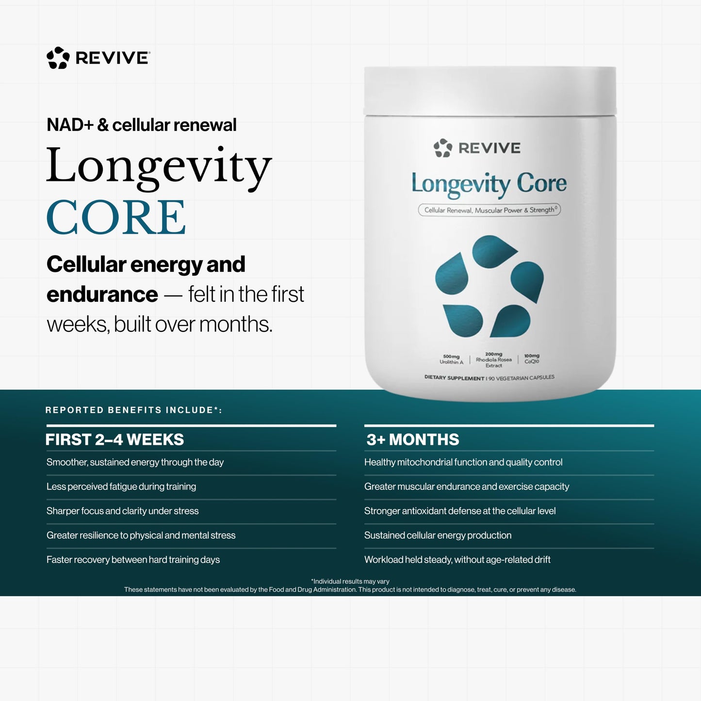 Revive Longevity Core 90 Capsules