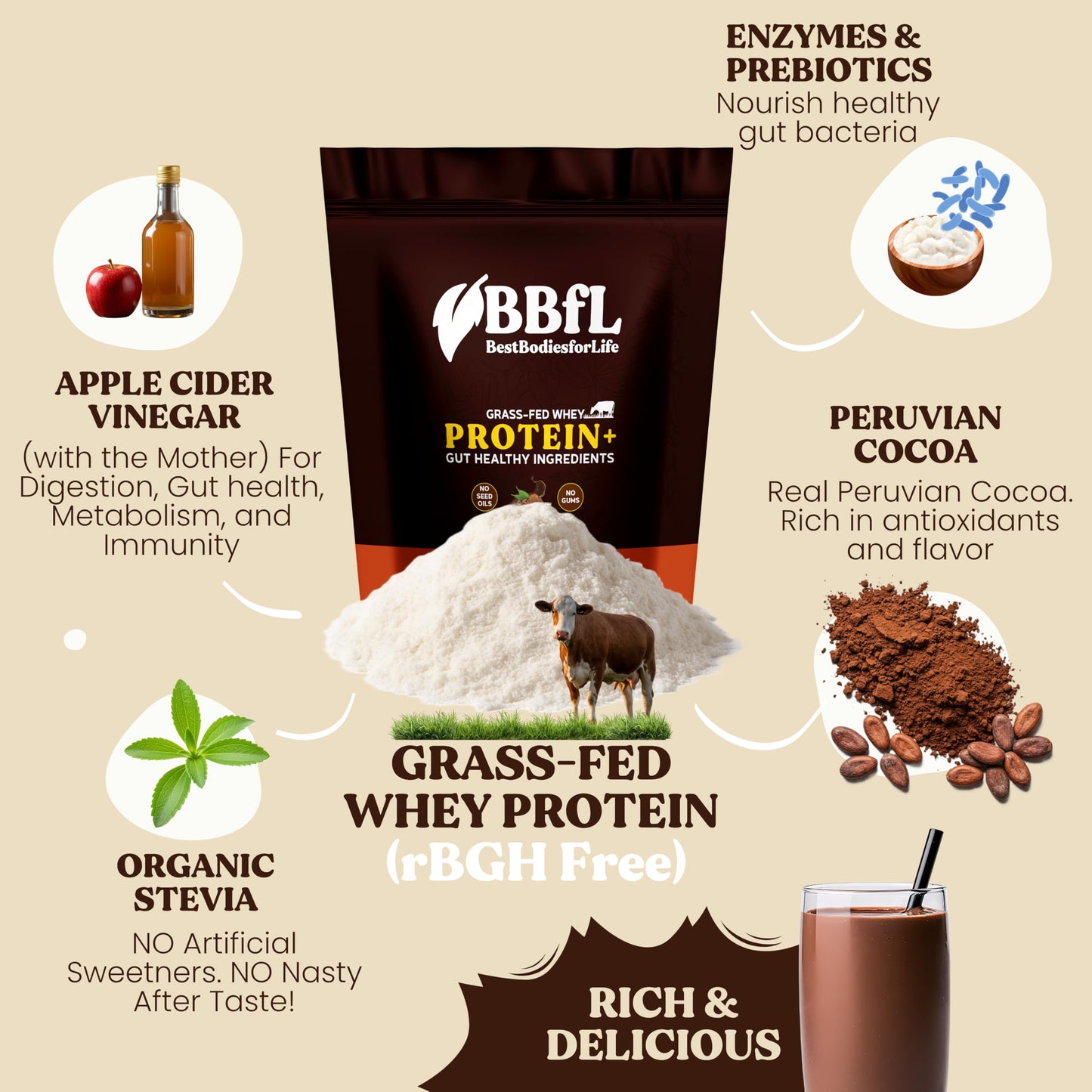 BBfL Grass-Fed Whey Protein Shake Powder, 20.6 Ounce