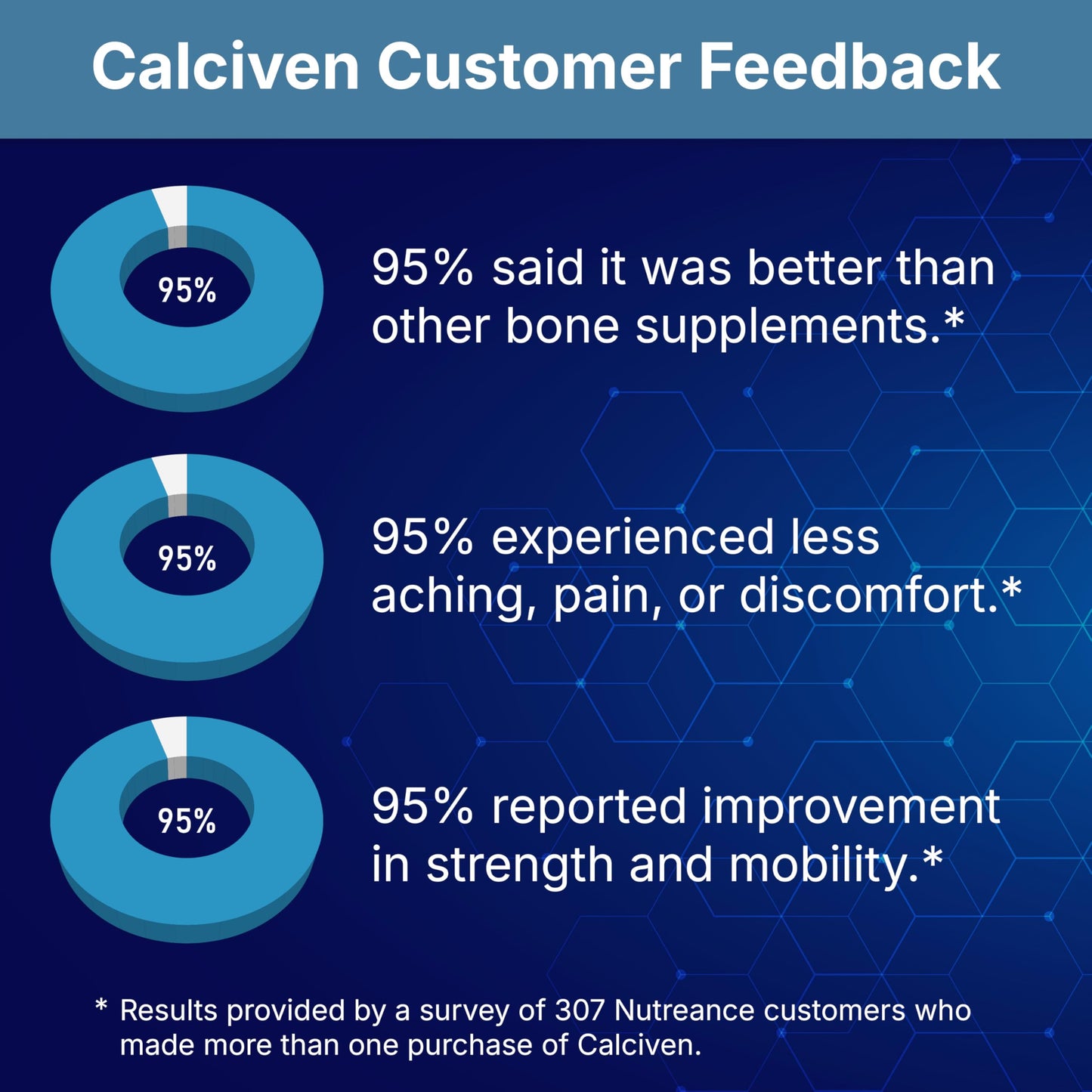 Calciven Natural Bone Support Supplement Capsule, 30 Capsules