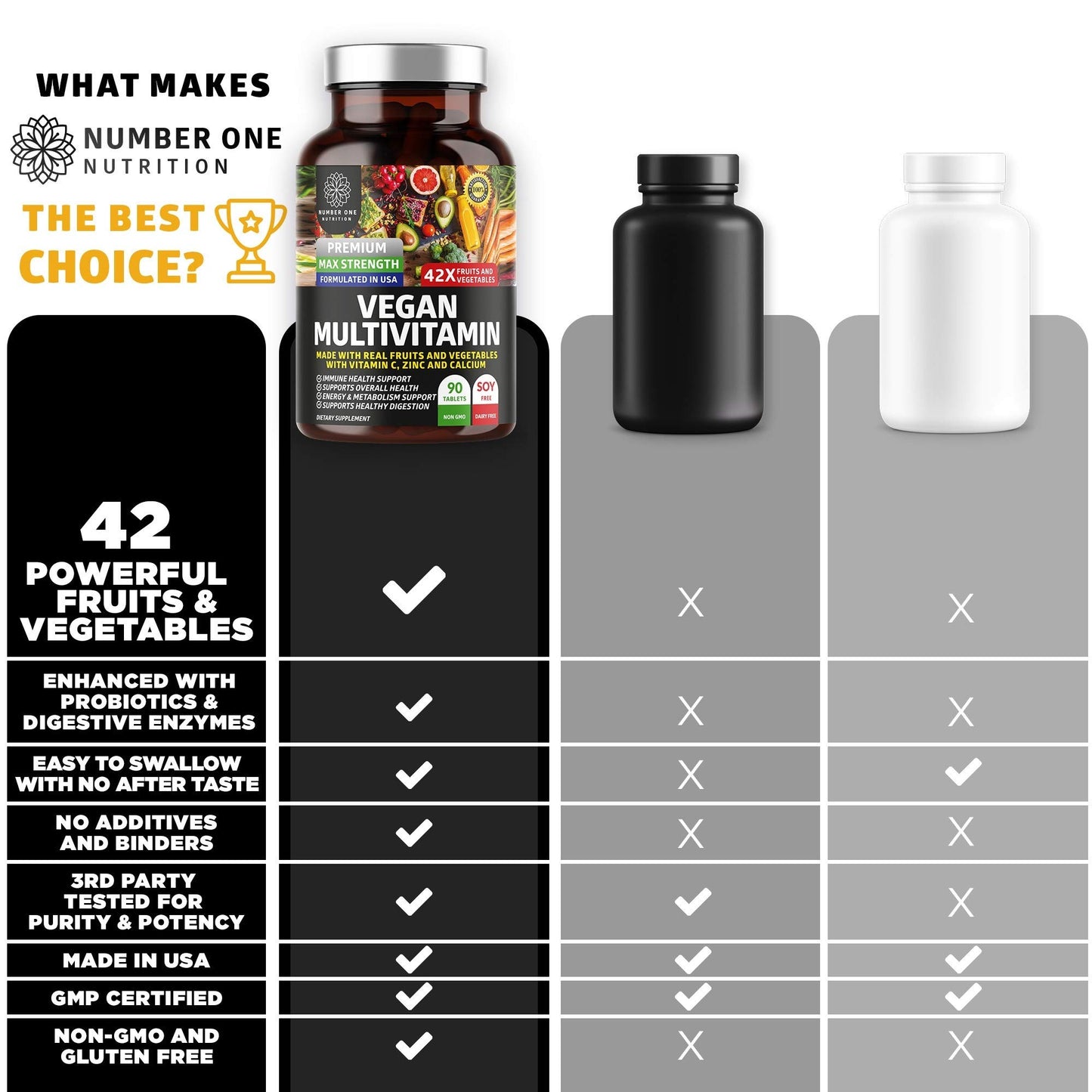 Number One Nutrition N1N Premium Plant Based Multivitamin [42 Powerful Ingredients] Men & Women Daily Multivitamins with Raw Veggies and Fruits, Probiotics, Alfalfa, Echinacea, Spirulina and Digestive Enzymes, 90 Tablets