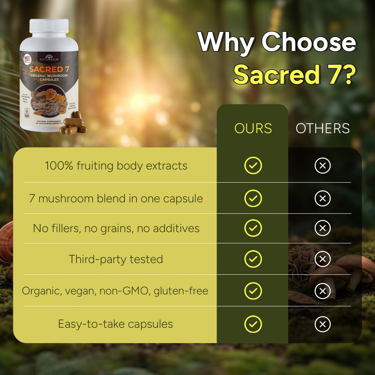 Naturealm Sacred 7 Mushrooms Supplement 1000mg Capsules, 90 Count