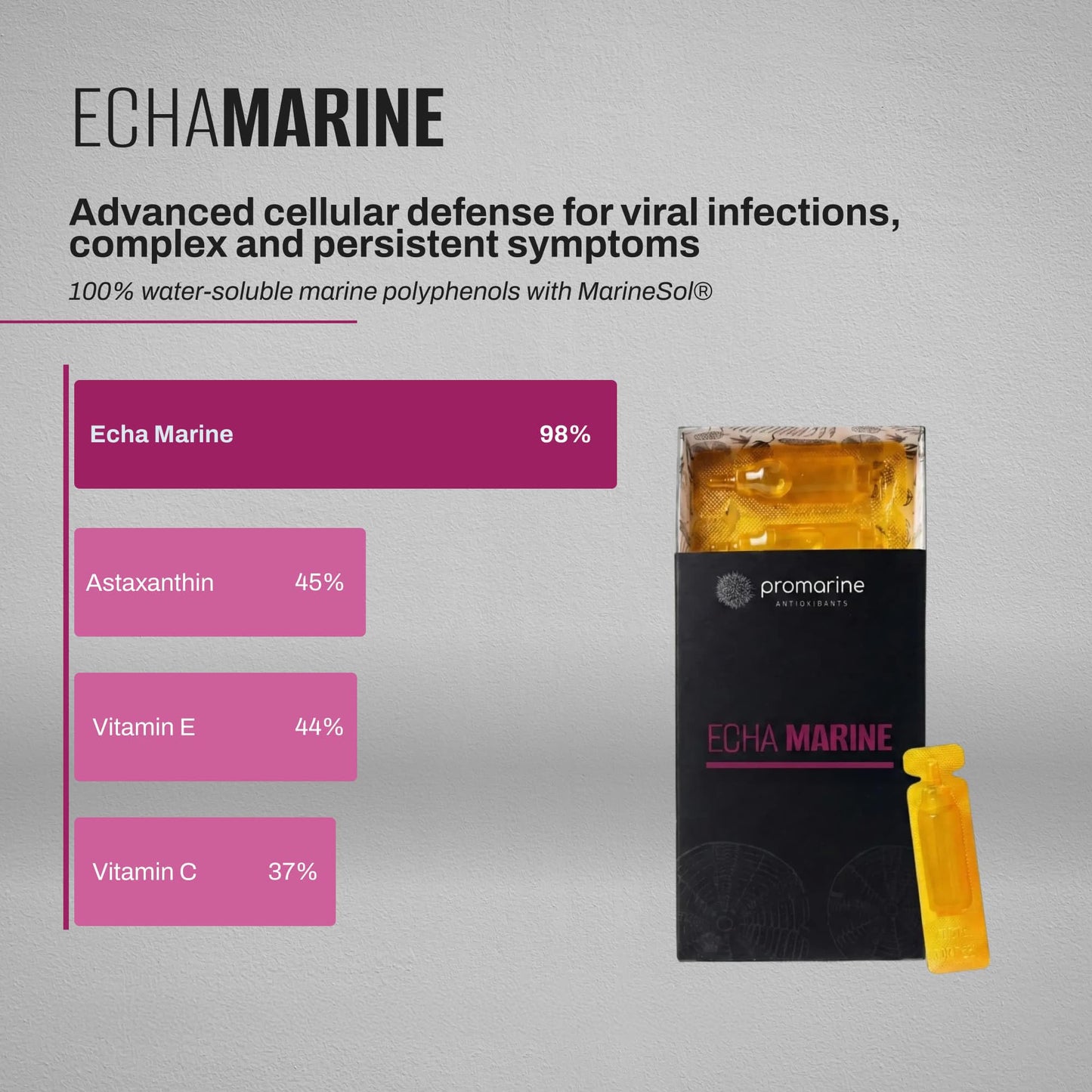 Promarine Echa Marine Cellular Wellness & Daily Vitality Support Capsule, 60 Count