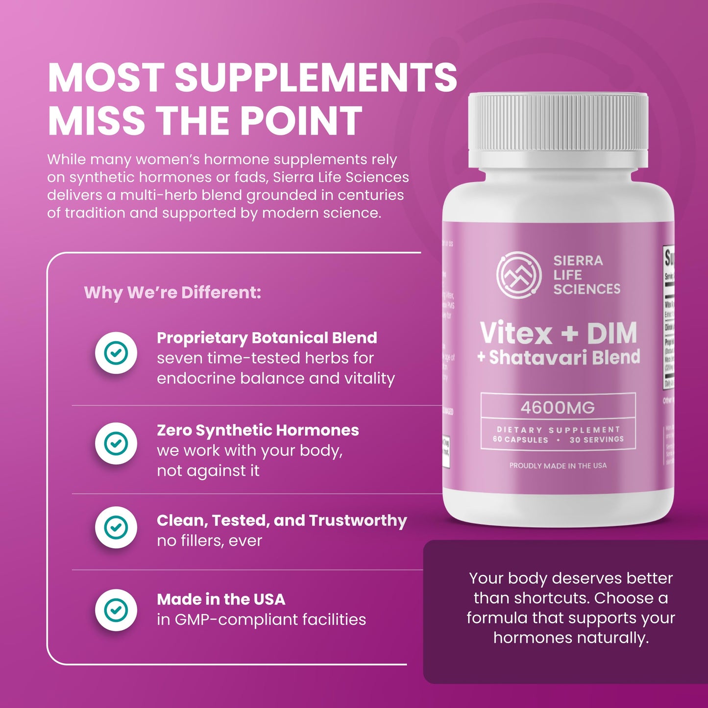 SIERRA LIFE SCIENCES Hormonal Balance Blend for Women, Vitex, DIM, Shatavari + Adaptogenic Support, Capsules, 180