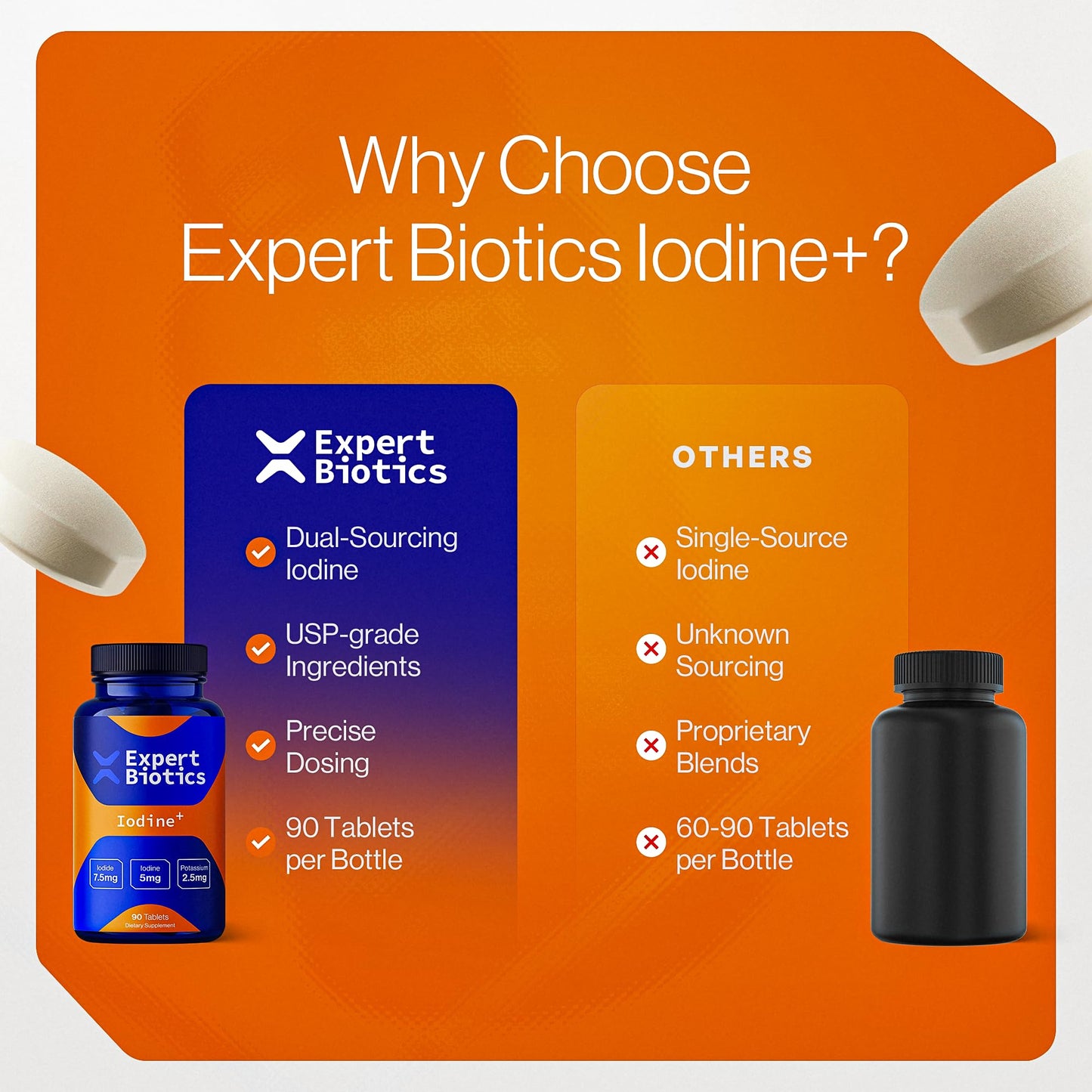 Expert Biotics Iodine+ 12.5 mg Tablets with Potassium Iodide USP and Free Iodine USP Dietary Supplement, 90 Tablets