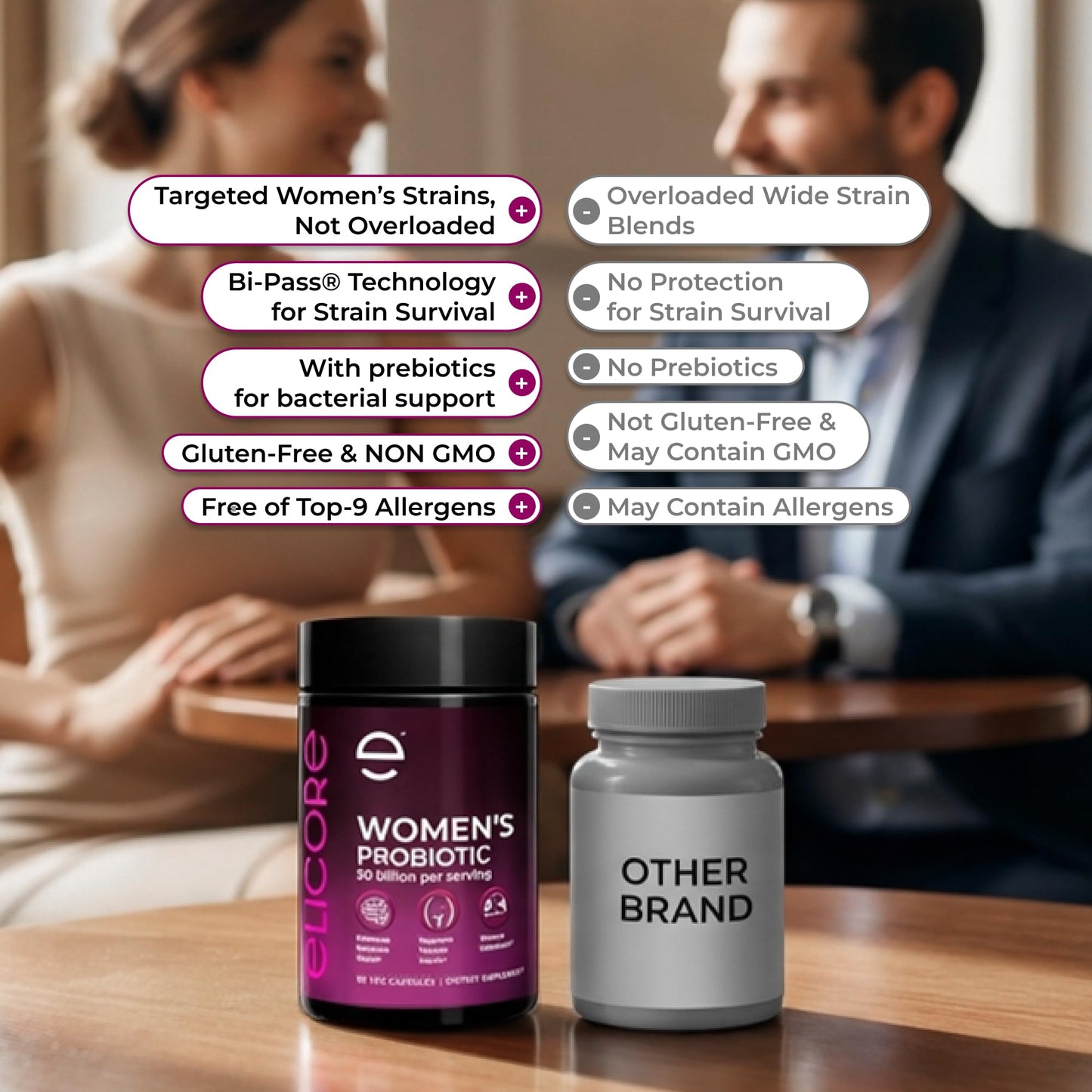 ELICORE Premium Probiotics for Women 50 Billion CFU, 60 Capsules