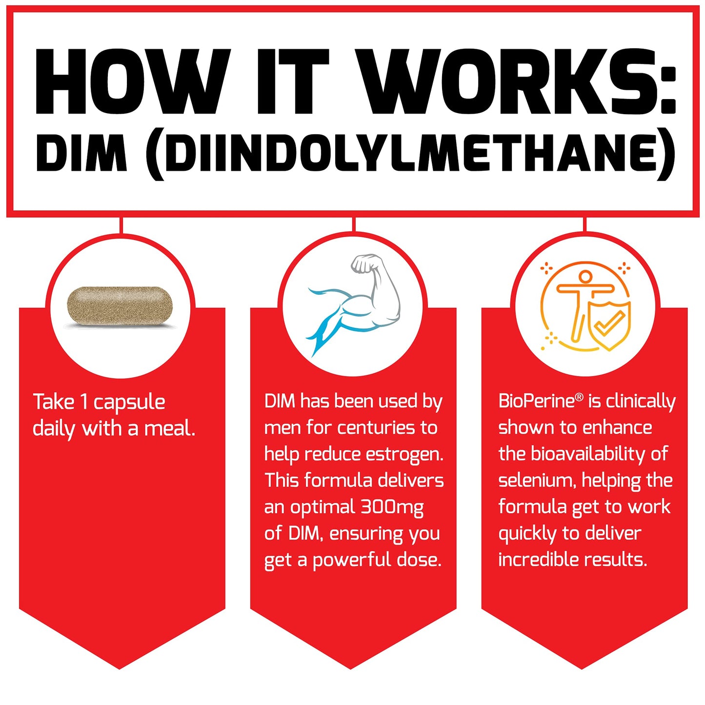 Force Factor DIM 300mg Diindolylmethane, 90 Capsules