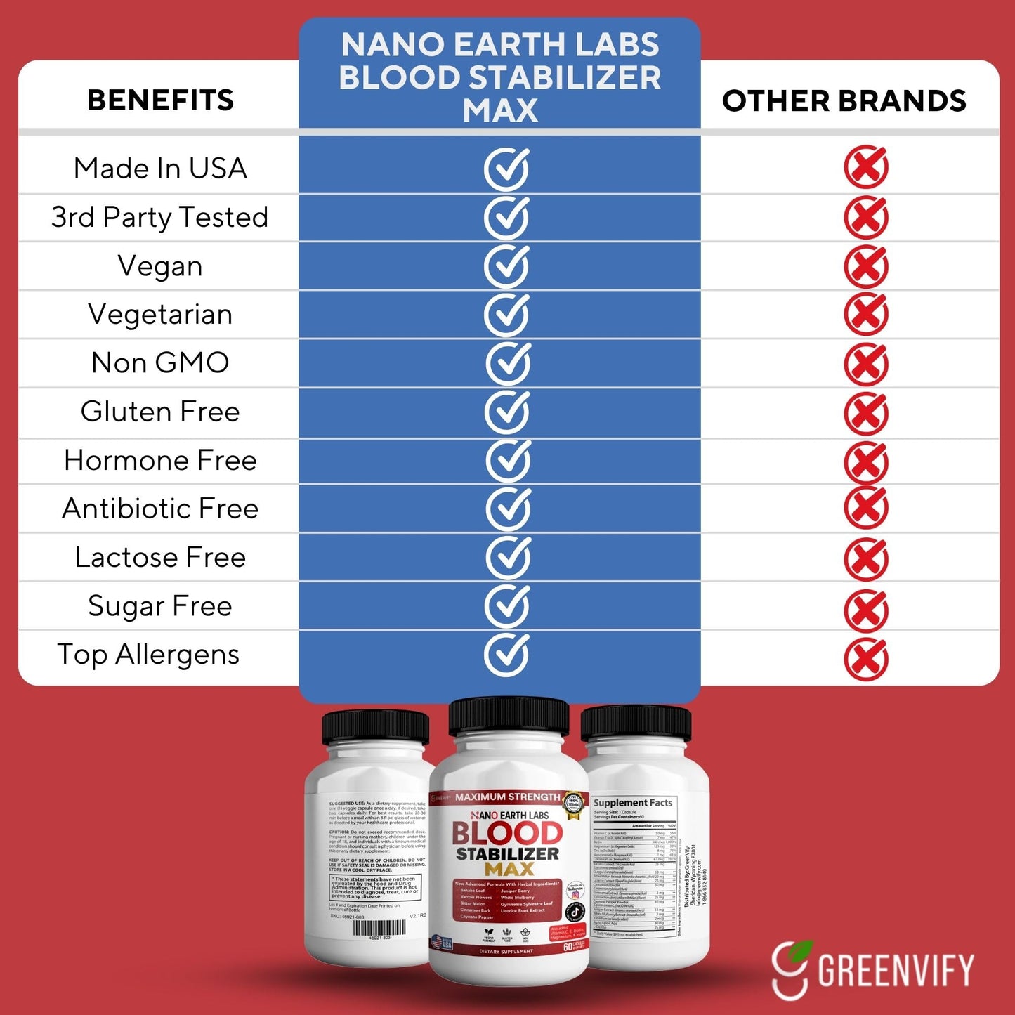 GREENVIFY Blood Stabilizer Max Capsules 300 Count