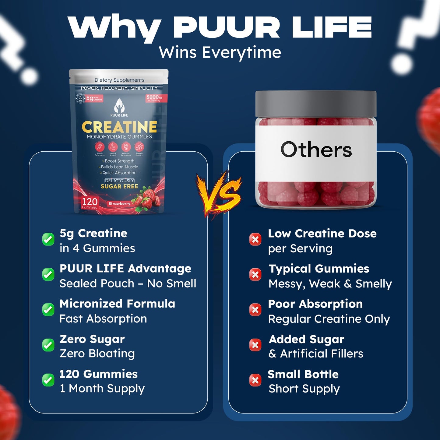 PUUR LIFE Creatine Monohydrate Gummies 120 Count