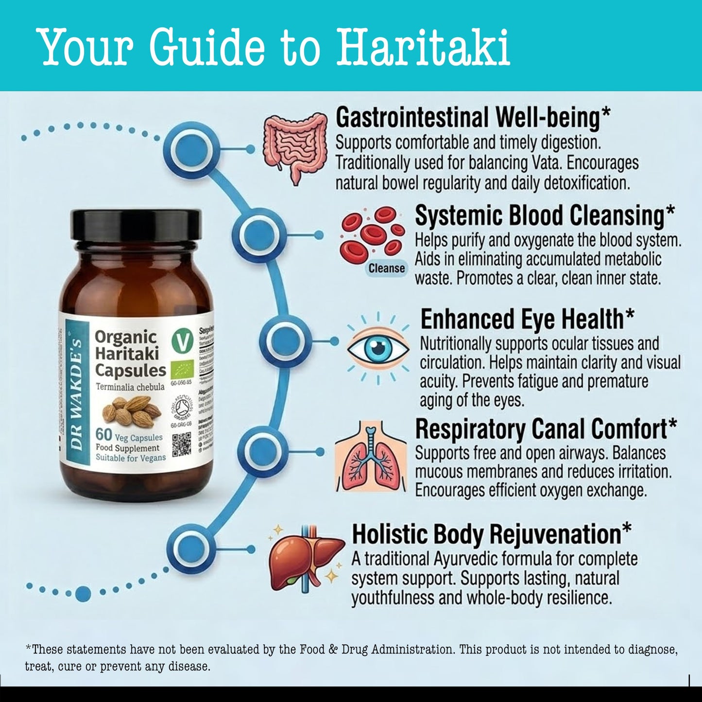 DR WAKDE's Haritaki Capsules 1 Count