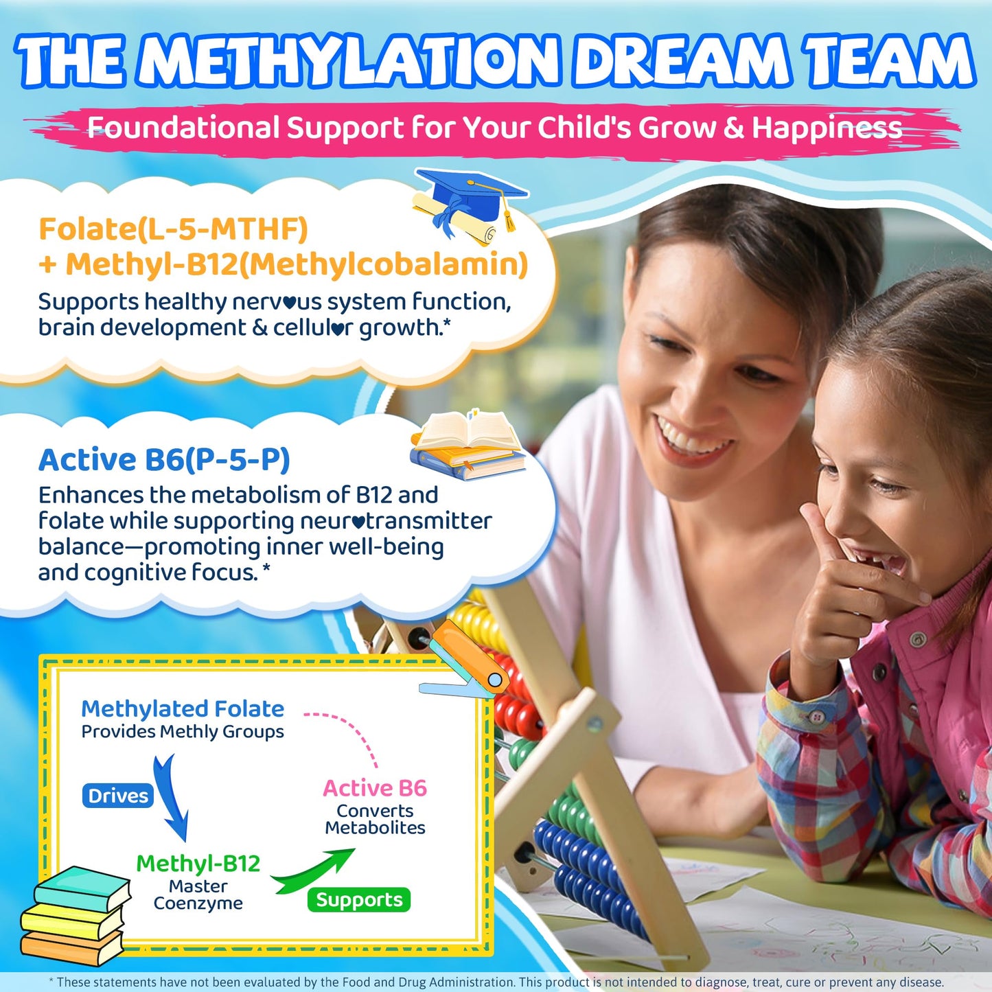 LILICARE L-Methylfolate for Kids Gummies 120 Gummies