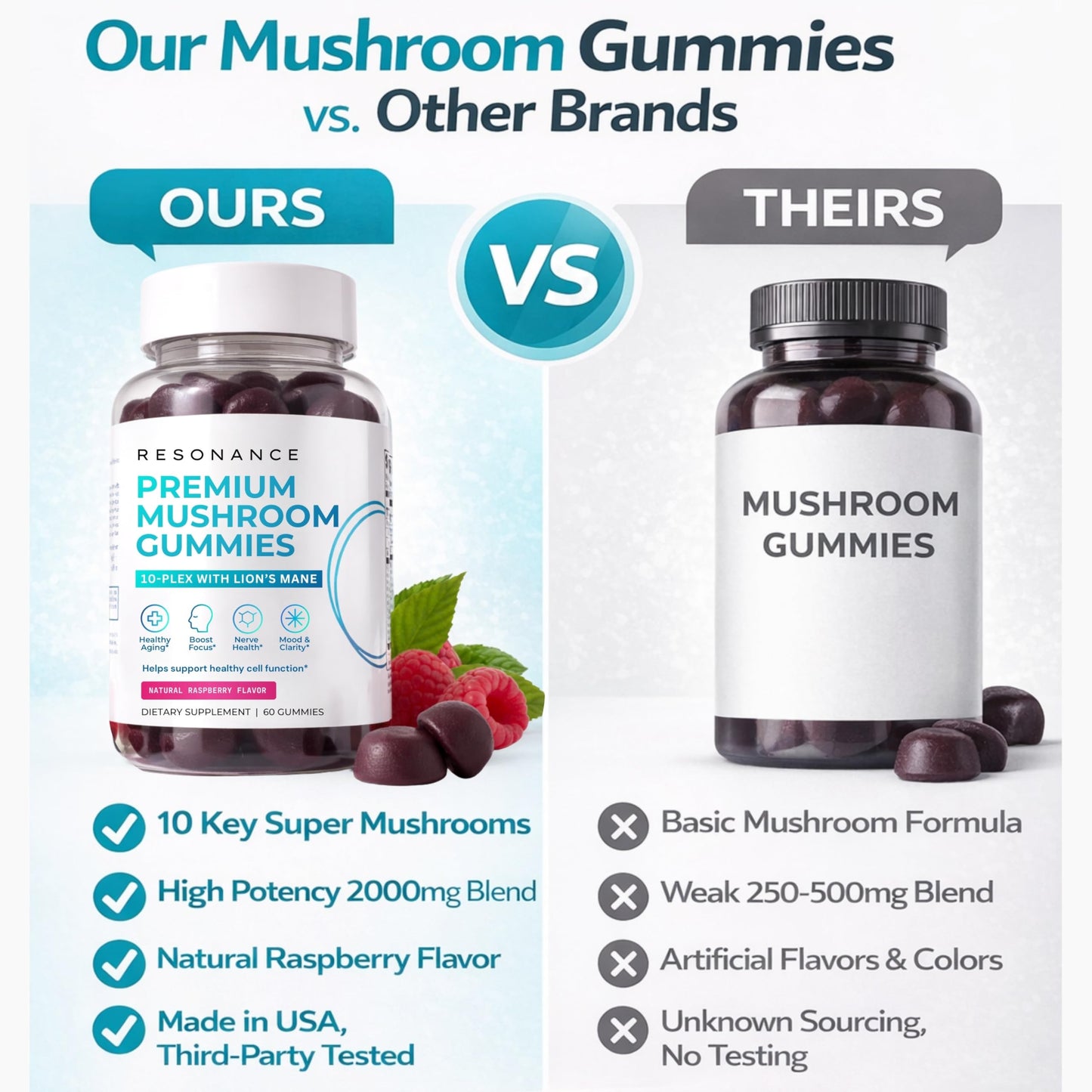 Resonance Health Premium Mushroom 10-PLEX Gummies, Cognitive Support, 60 Gummies