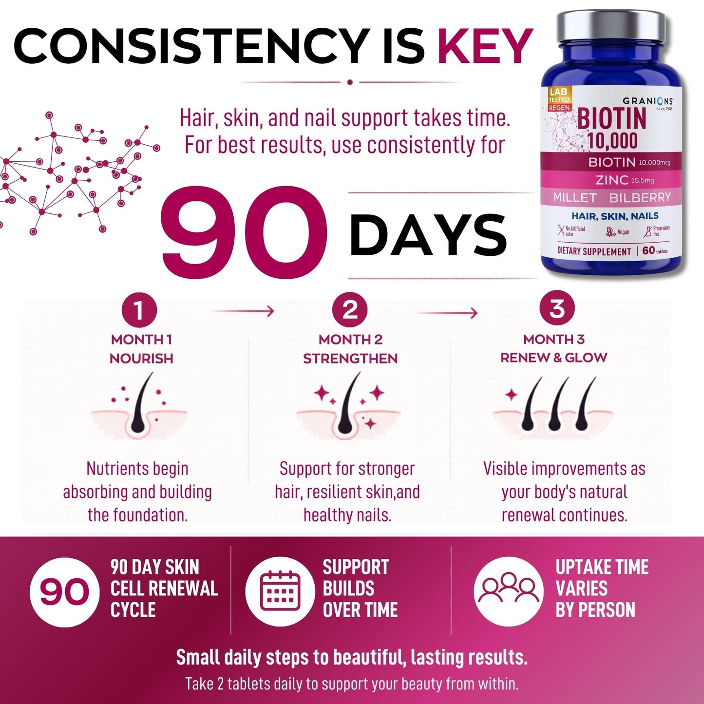 Granions Biotin 10,000 mcg Hair, Skin and Nails Tablet, 60 Tablets