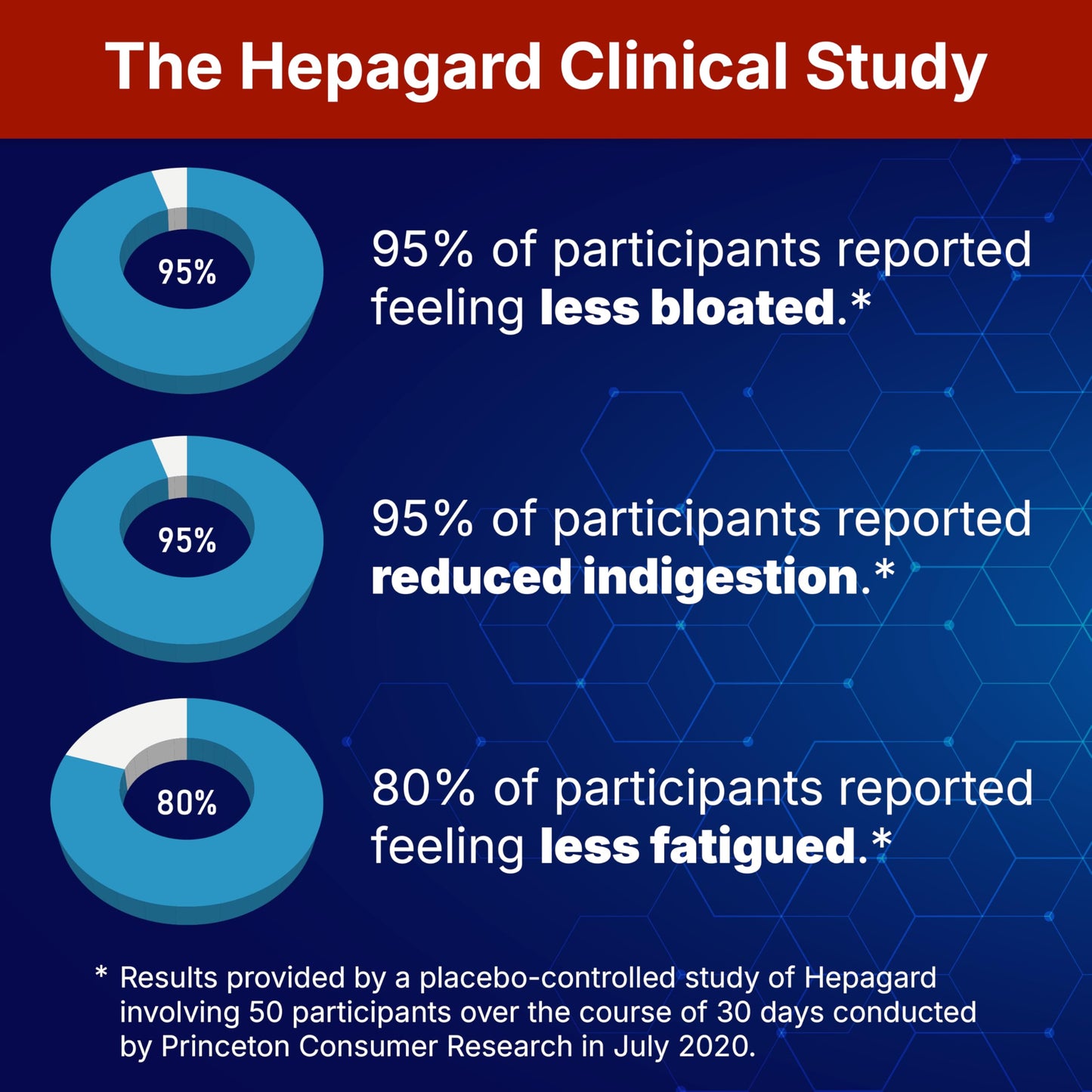 Hepagard Natural Liver Support Supplement with N-Acetyl Cysteine (NAC) Capsule, 30 Count