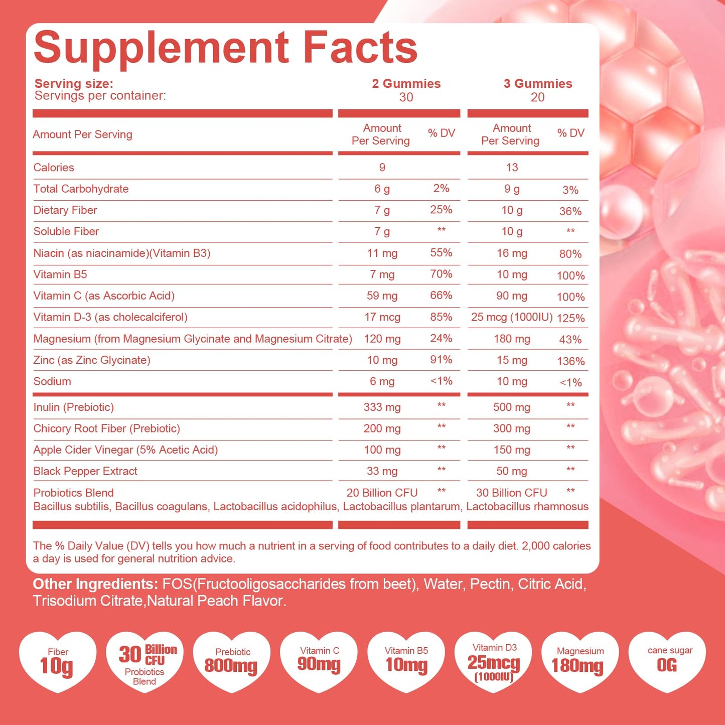 Migcopat 10G Fiber Gummies with Probiotics & ACV, No Sugar, 60 Count