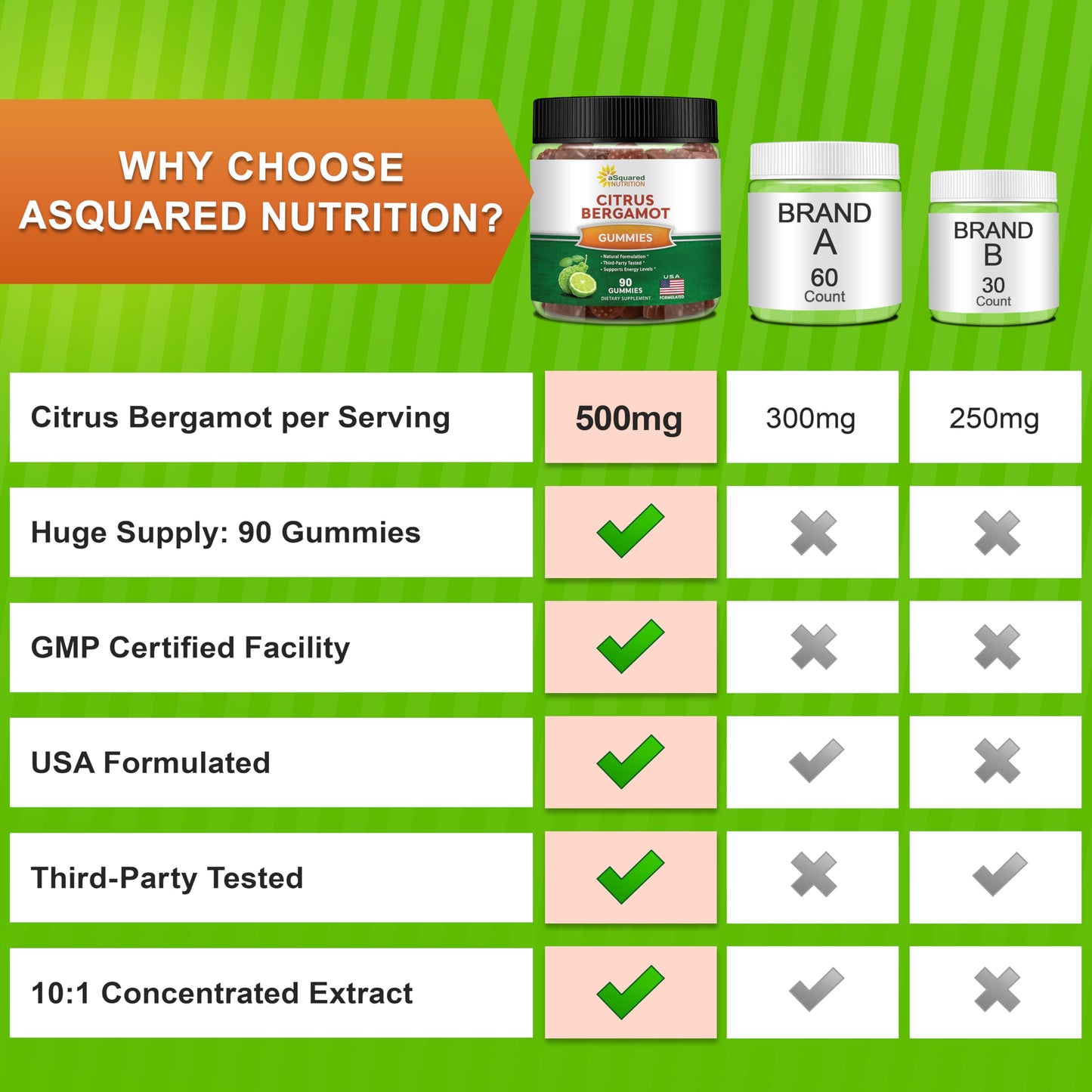 aSquared Nutrition Citrus Bergamot Gummies 90 Count
