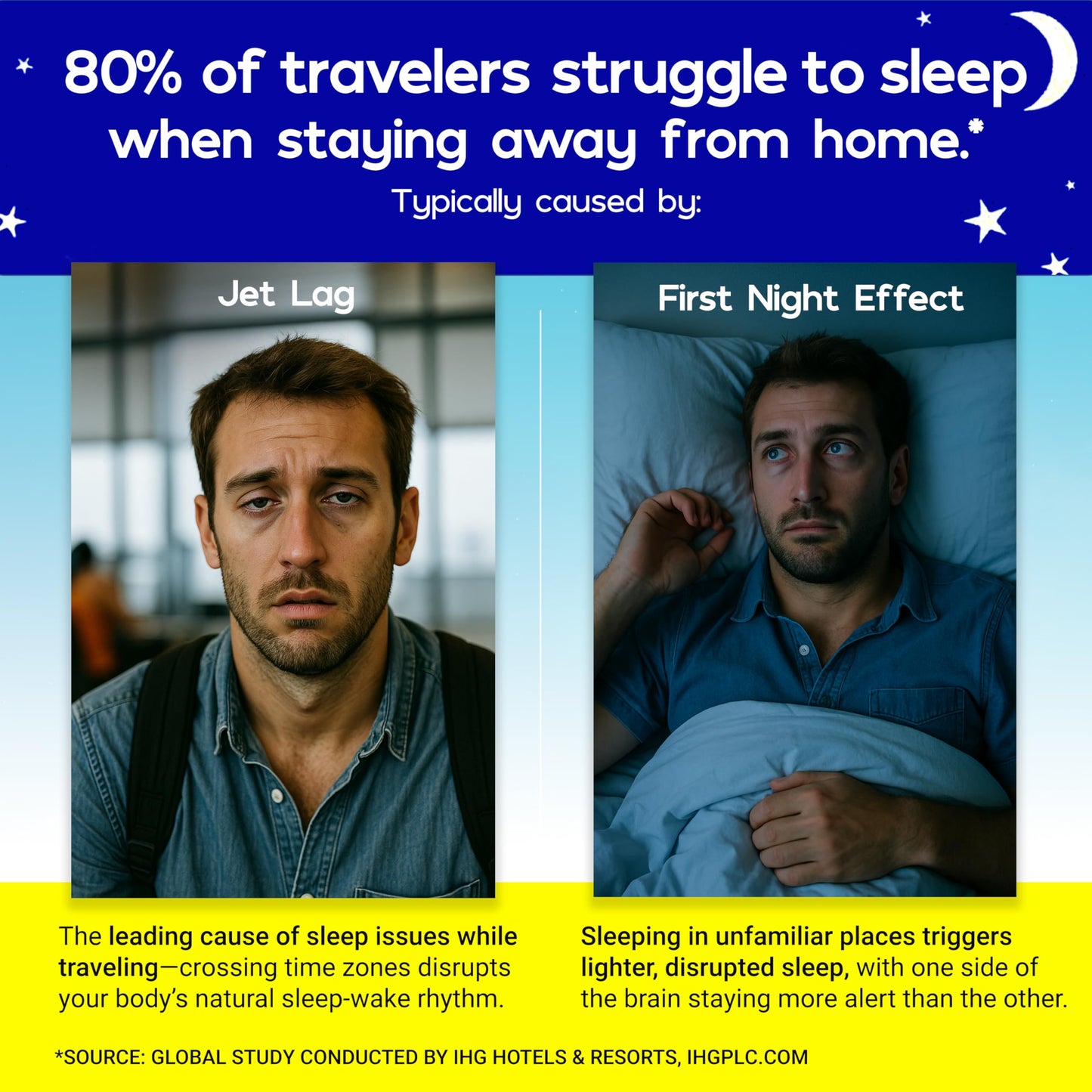 Traveltonin Traveler's Sleep Aid Capsule 20 Capsules