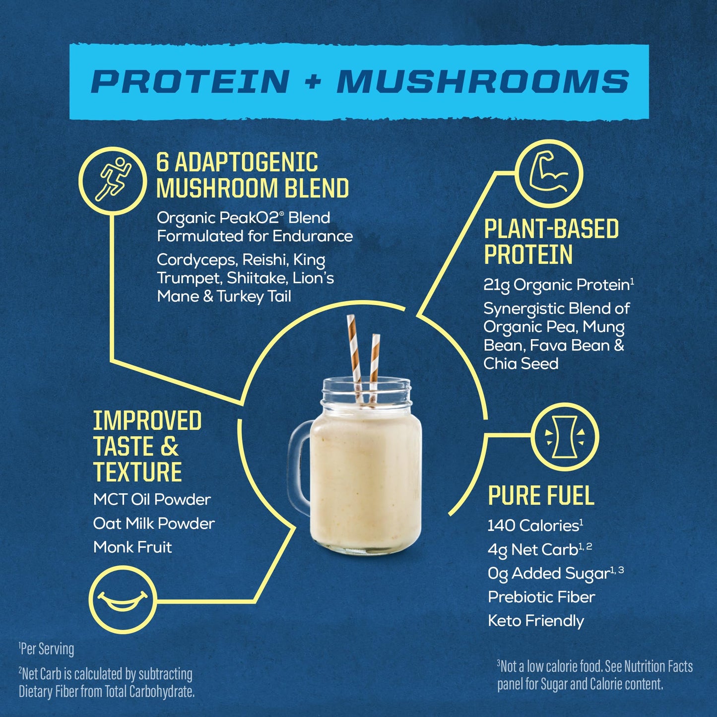 Sunwarrior Organic Protein Powder Warrior Blend + Mushroom Vanilla, 12.8 Ounce