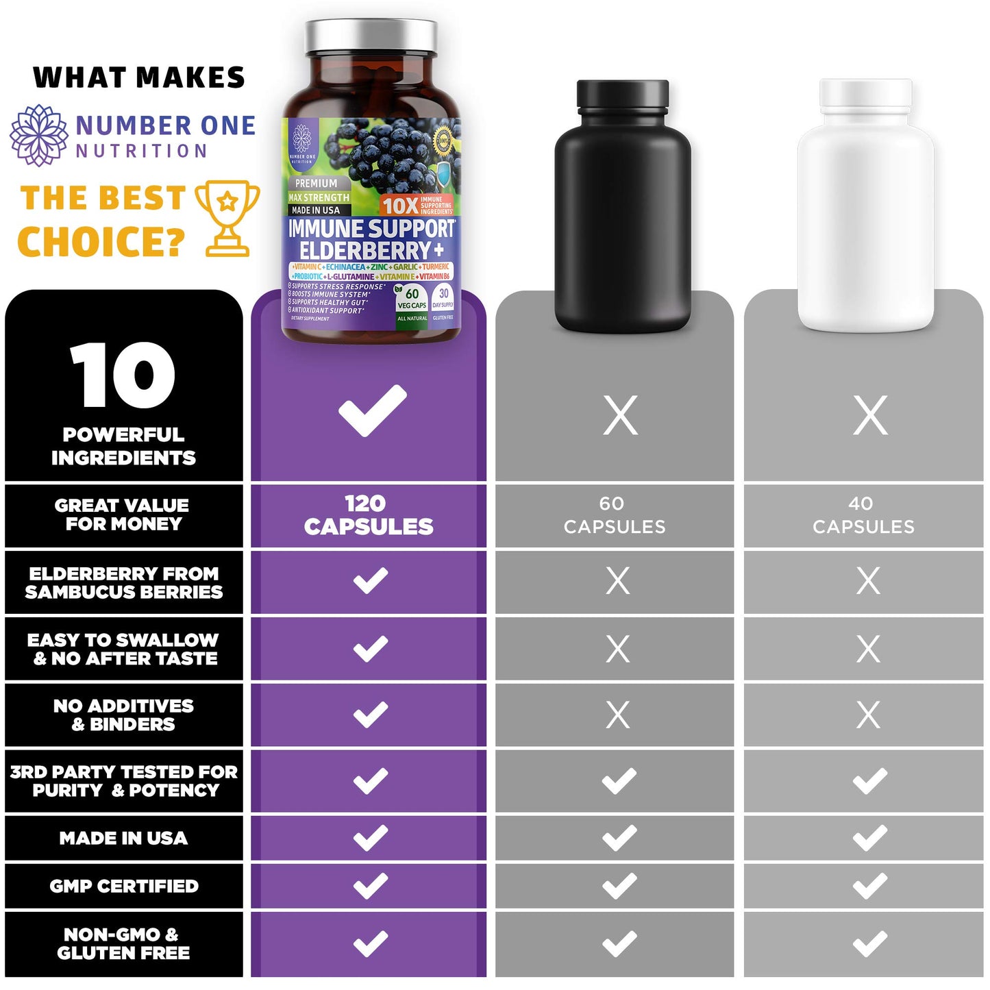 Number One Nutrition N1N Premium 10-in-1 Immune Support Supplement Capsules, 120 Capsules