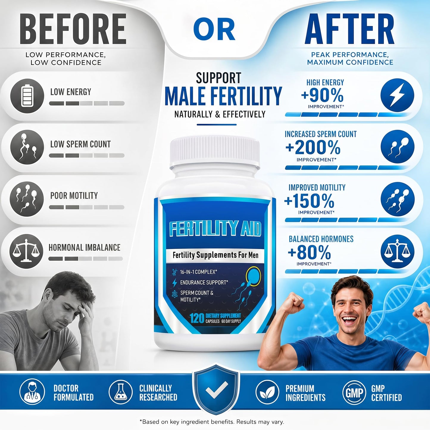 Ulvara Male Fertility Supplements Capsule, 120 Count