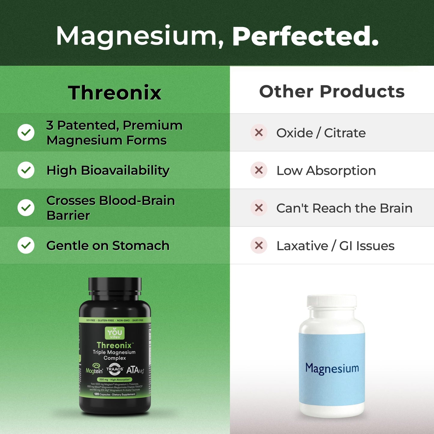 You Vites Threonix Triple Magnesium Complex Capsules, 120 Capsules