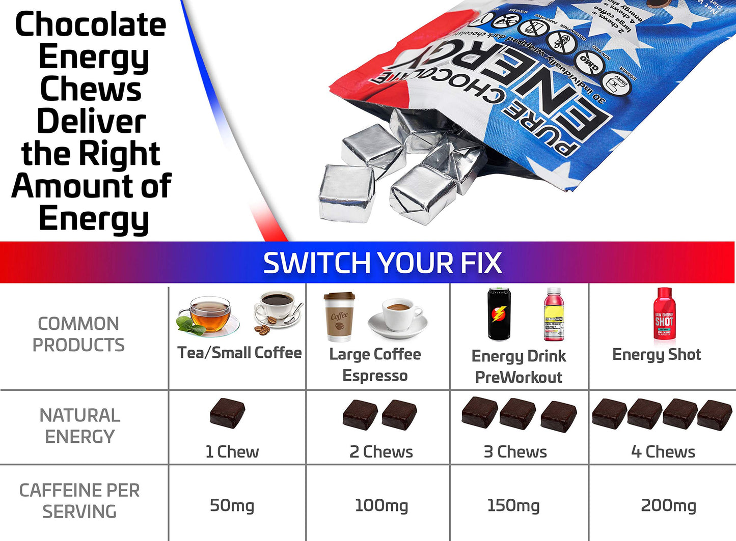 Purity & Grace Pure Chocolate Energy Chews with Caffeine - Dark Chocolate, Chocolate Chews, 30 Count