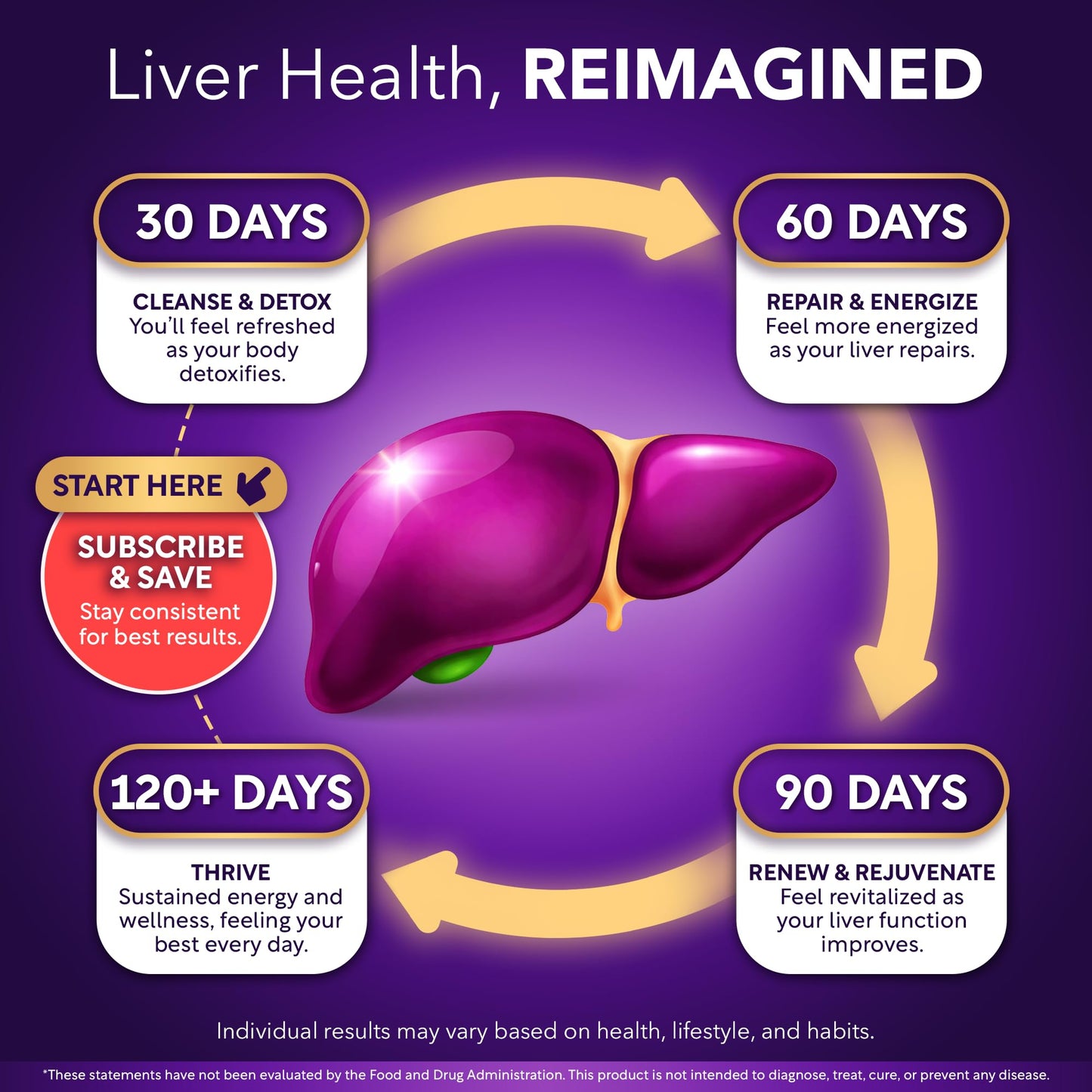 Dalnara Milk Thistle Liver Support Capsules 120 Count