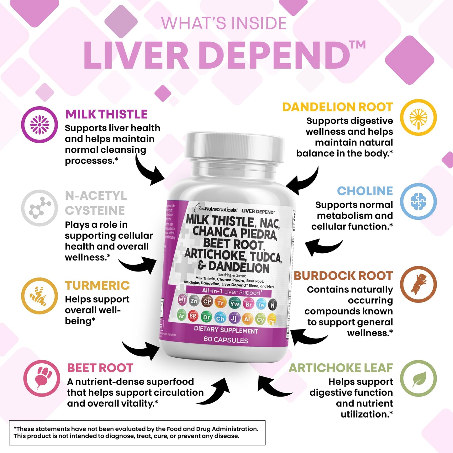 Clean Nutraceuticals Liver Cleanse Herbal Supplement with Milk Thistle, NAC, Chanca Piedra, Beet Root, Artichoke, Astragalus, Dandelion Root, TUDCA, Choline & Ginger, 60 Capsules