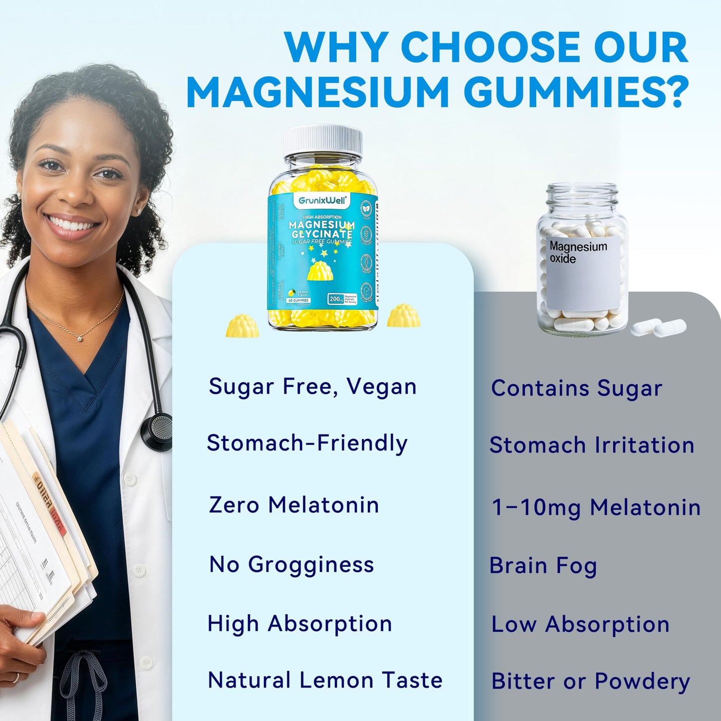 GrunixWell Magnesium Glycinate 200mg Gummies, 60 Count
