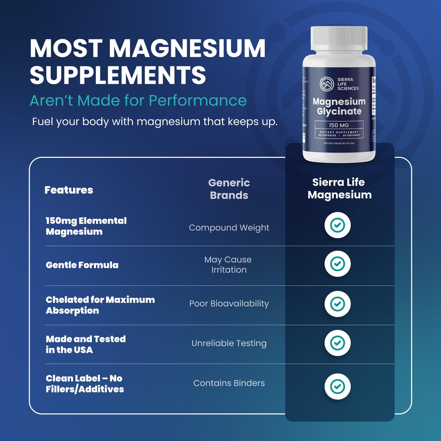 Sierra Life Sciences Magnesium Glycinate 150mg High Absorption Chelated Magnesium Supplement 60 Capsules