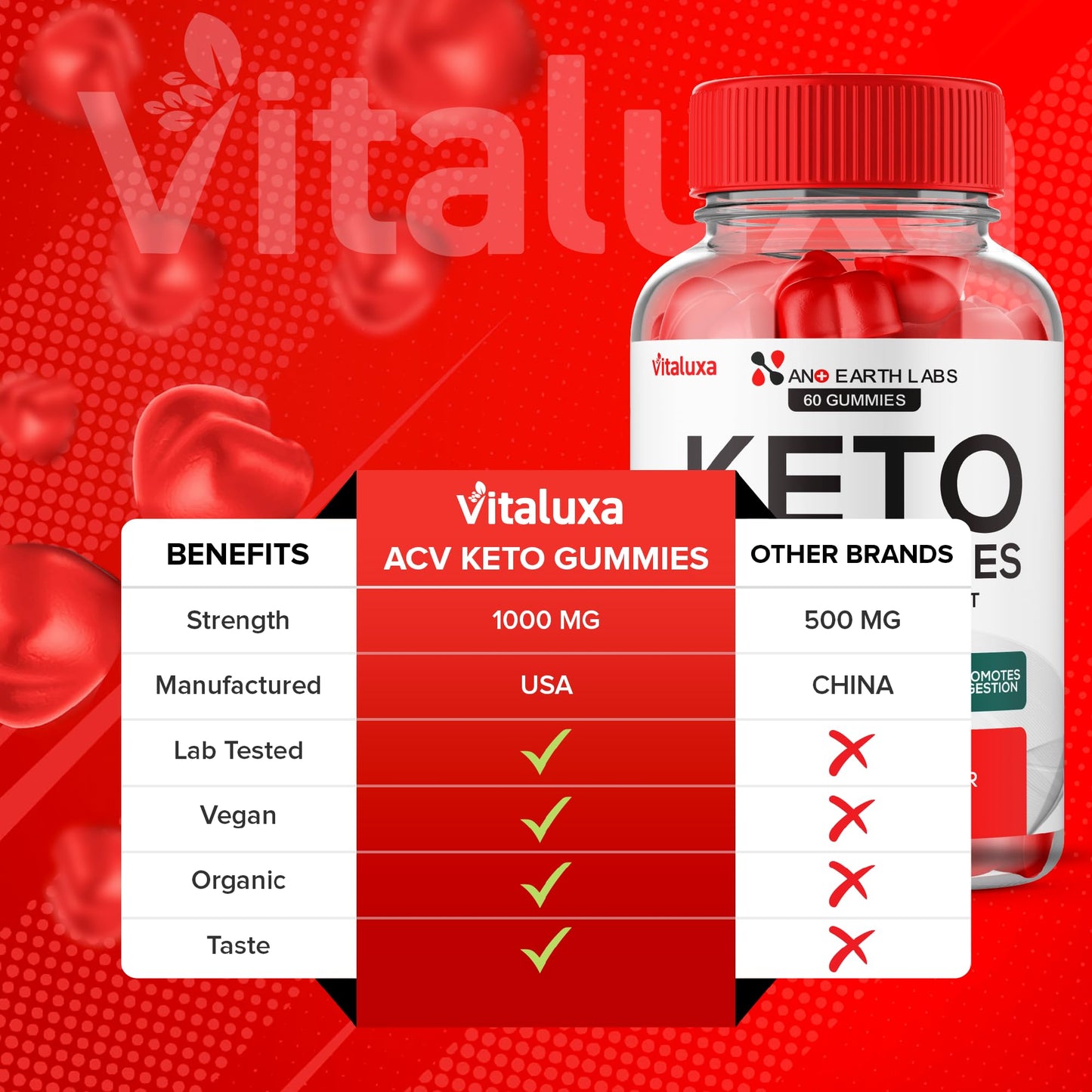 Vitaluxa Nano Earth Labs Keto Gummies 180 Gummies