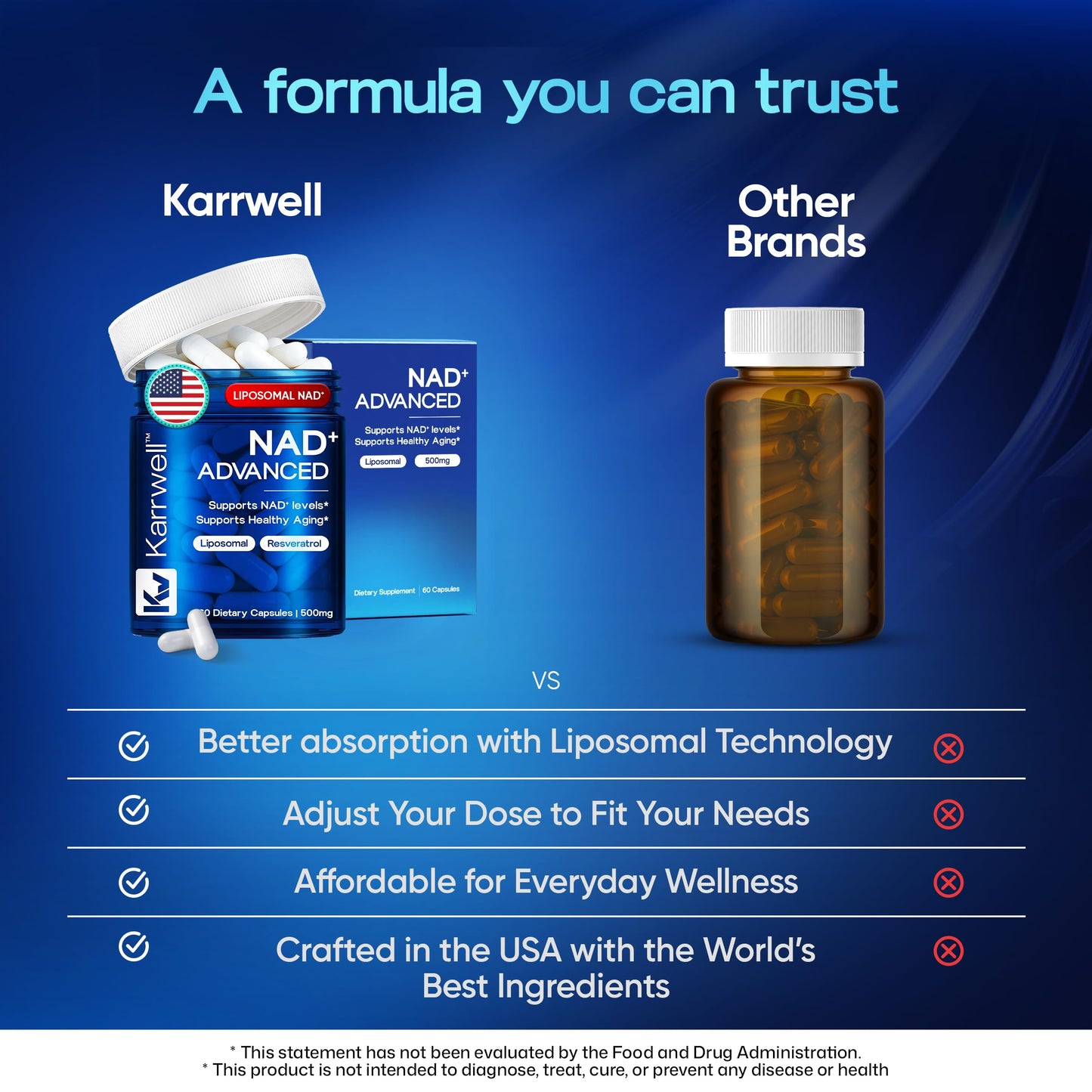 Karrwell Liposomal NAD+ Supplement 500mg with Resveratrol Capsules, 60 Count